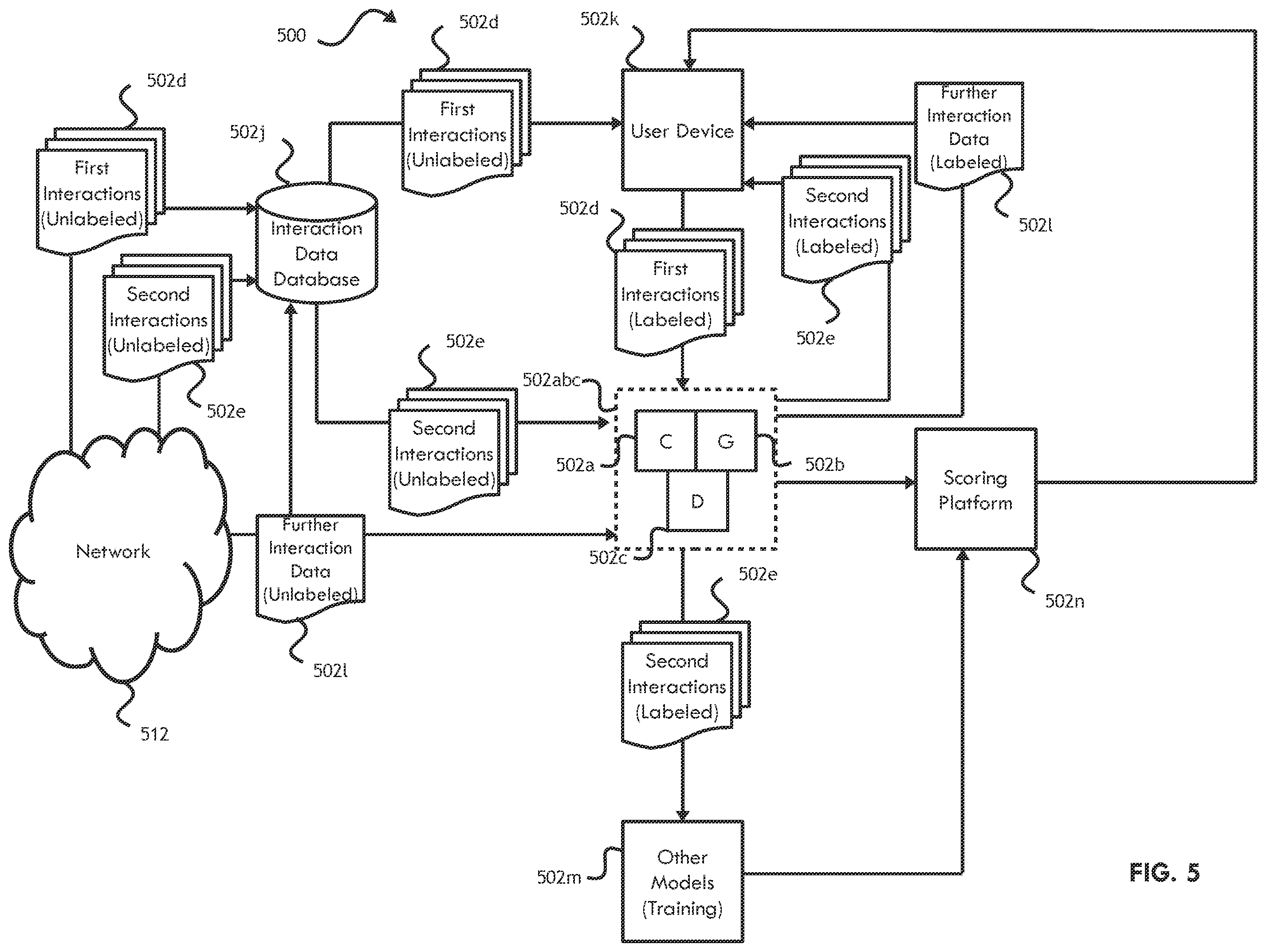 Patent US11847572 Figure 5 – Method, system, and computer program product for detecting fraudulent interactions
