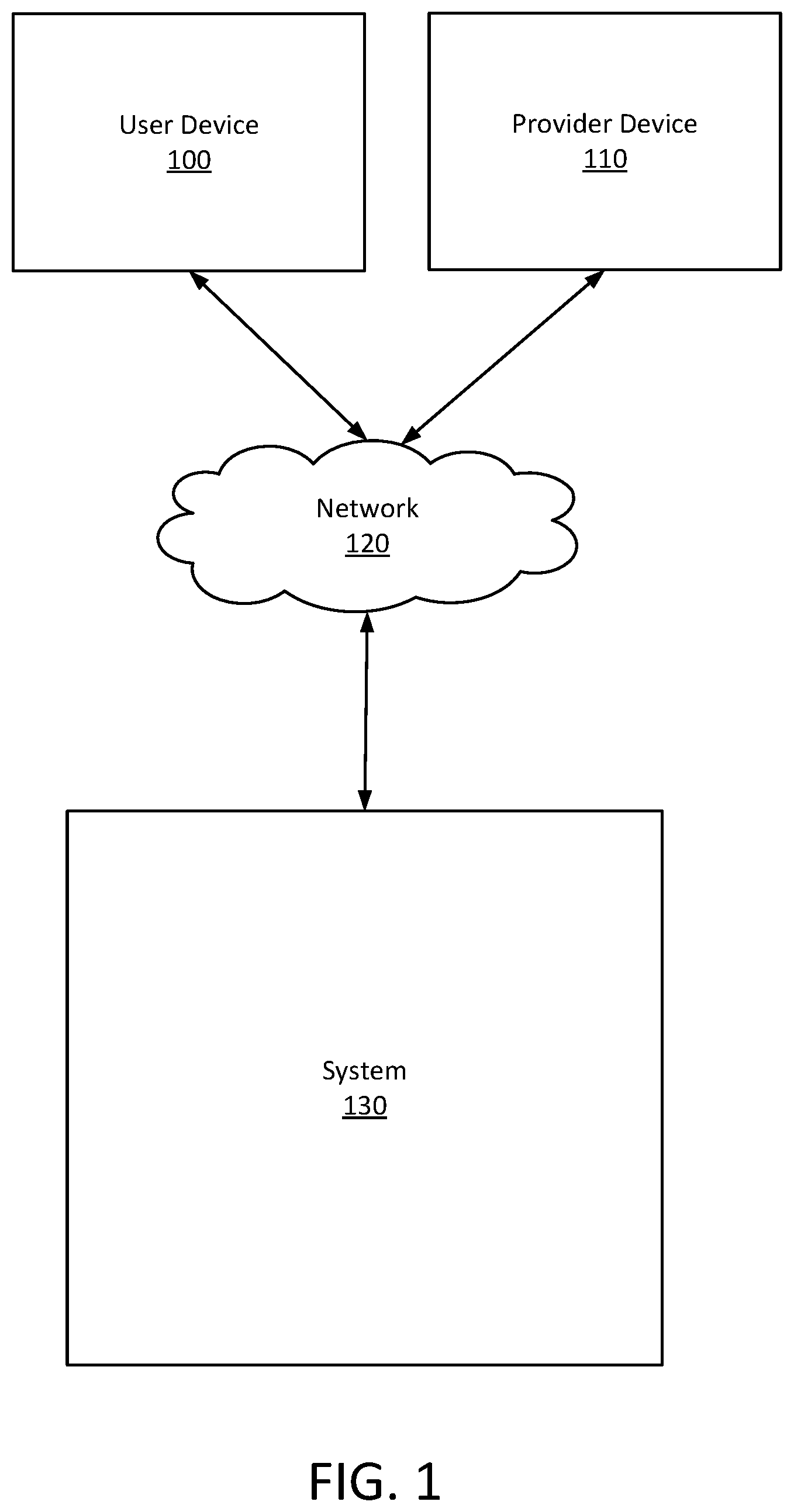 Patent US11847573 Figure 1 – Predicting user state using machine learning