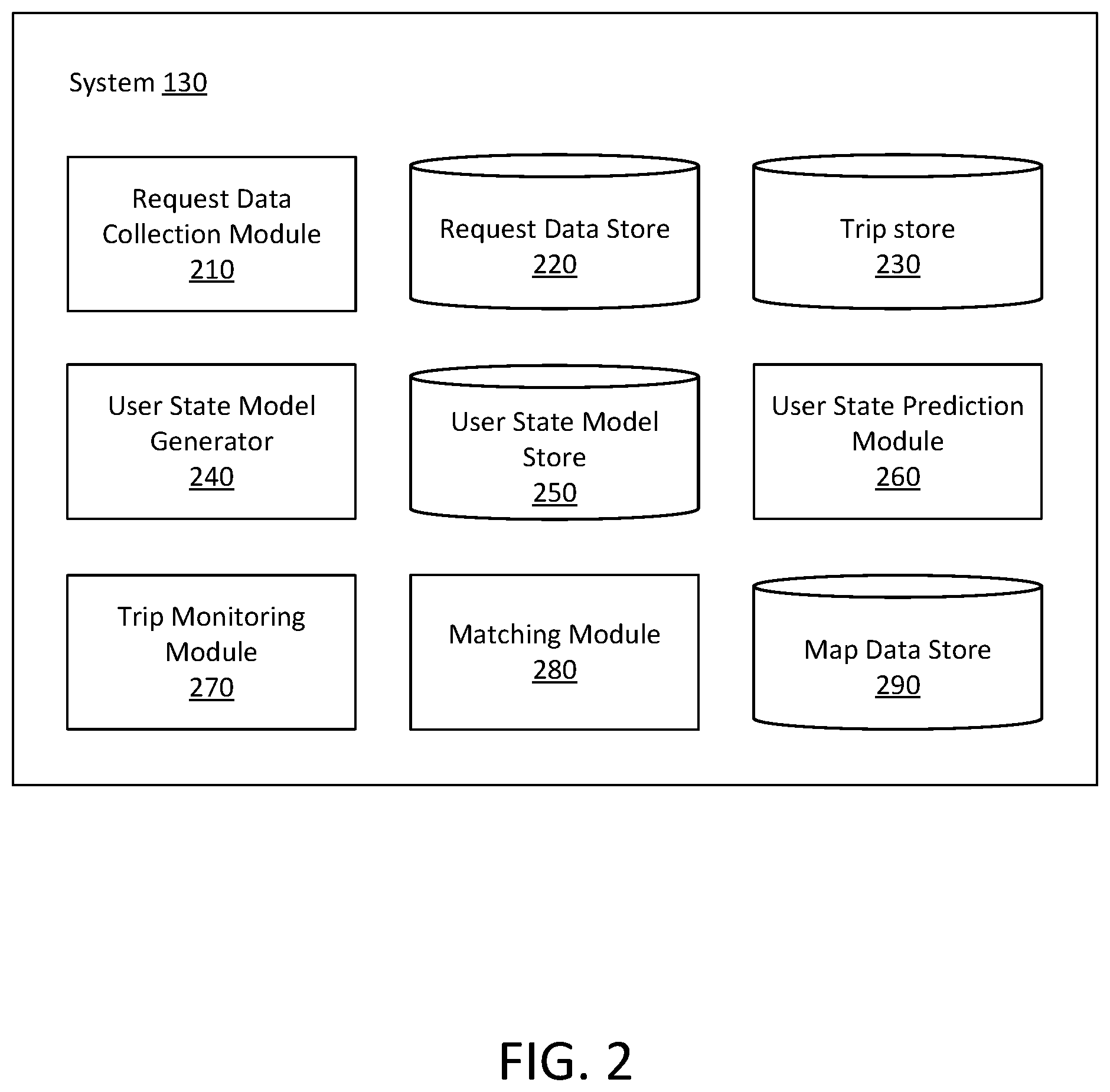 Patent US11847573 Figure 2 – Predicting user state using machine learning