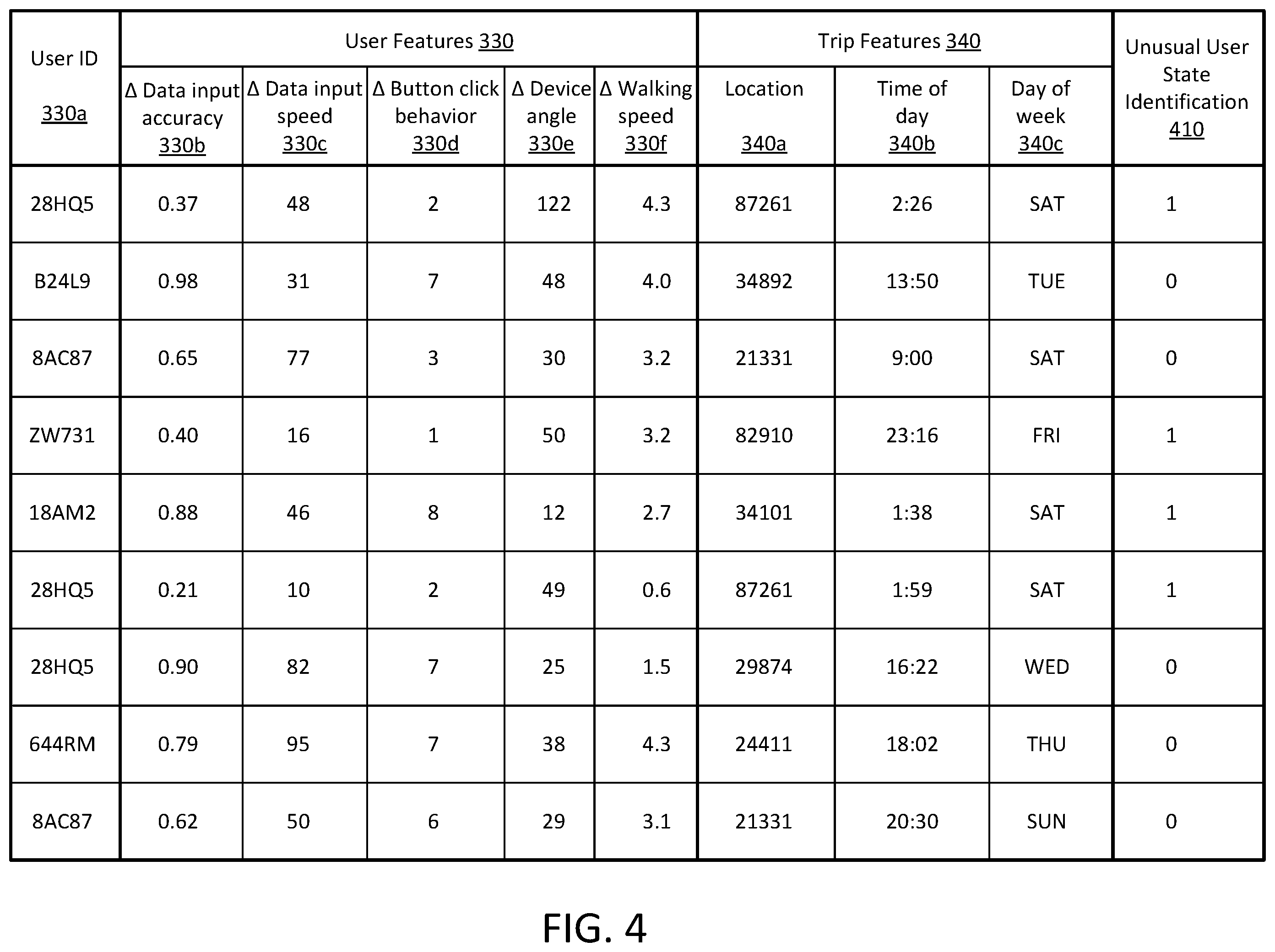 Patent US11847573 Figure 4 – Predicting user state using machine learning