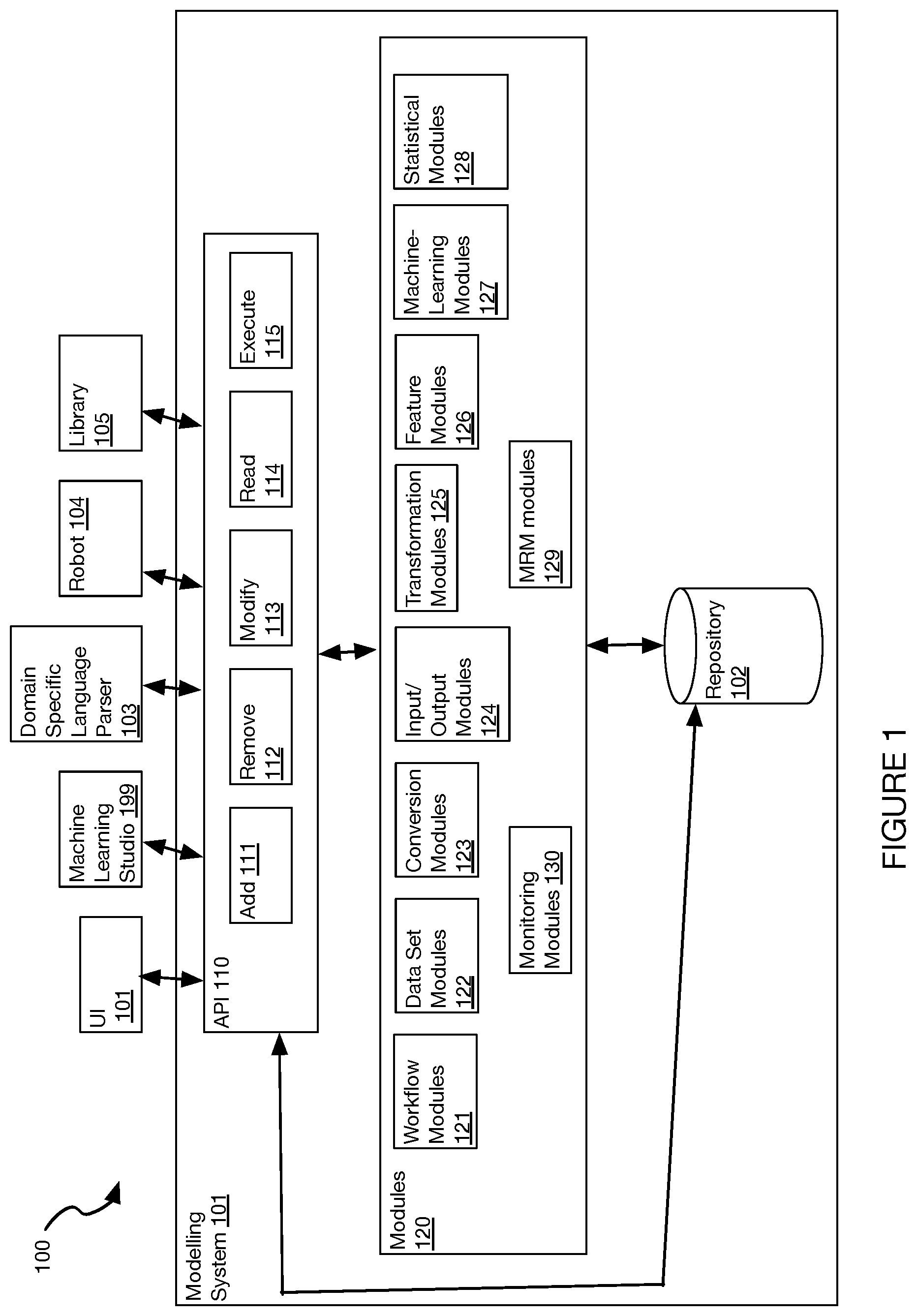 Patent US11847574 Figure 1 – Systems and methods for enriching modeling tools and infrastructure with semantics