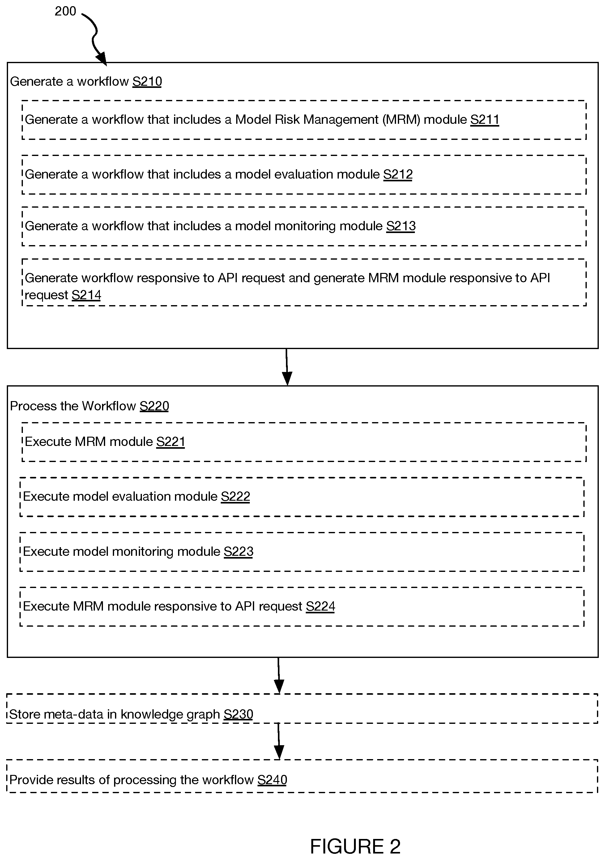 Patent US11847574 Figure 2 – Systems and methods for enriching modeling tools and infrastructure with semantics