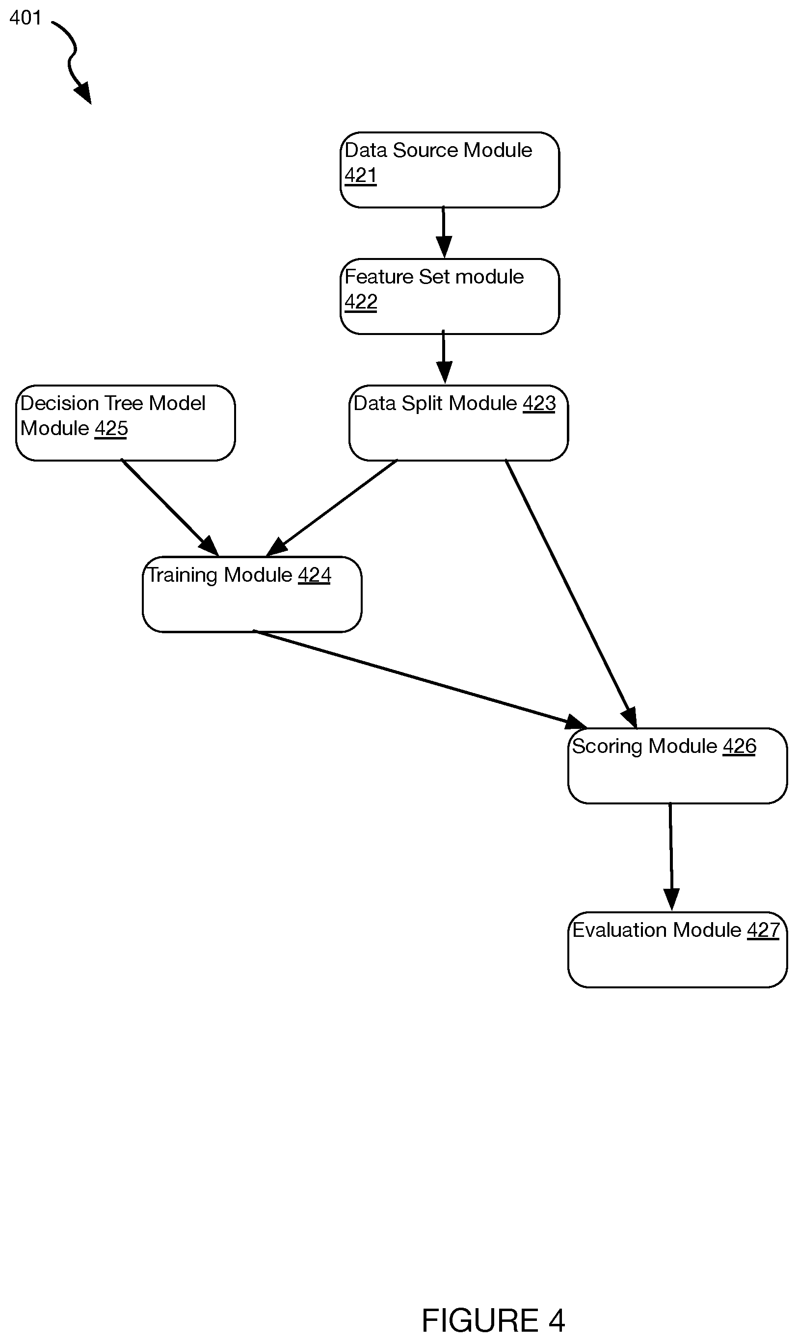 Patent US11847574 Figure 4 – Systems and methods for enriching modeling tools and infrastructure with semantics