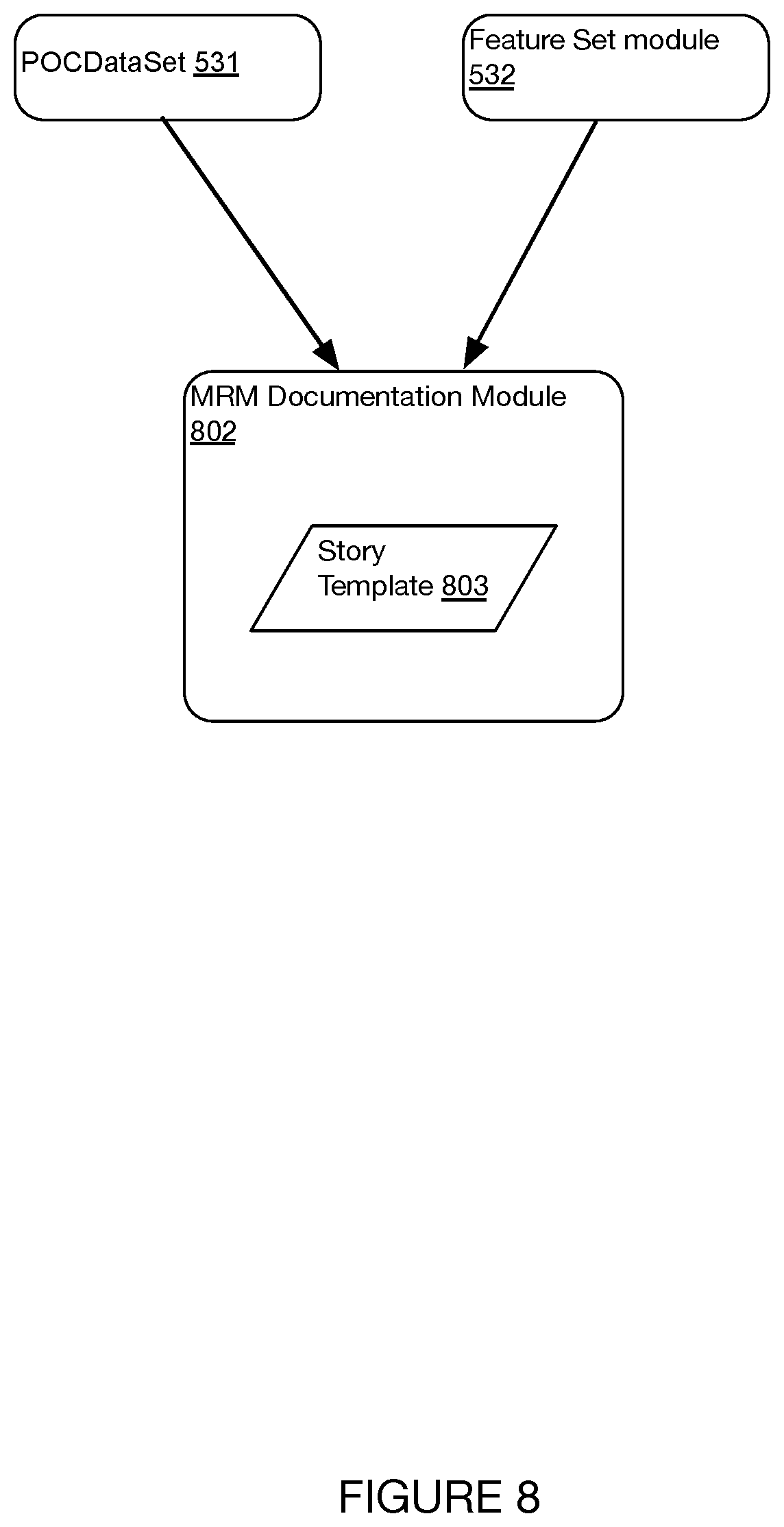 Patent US11847574 Figure 9 – Systems and methods for enriching modeling tools and infrastructure with semantics