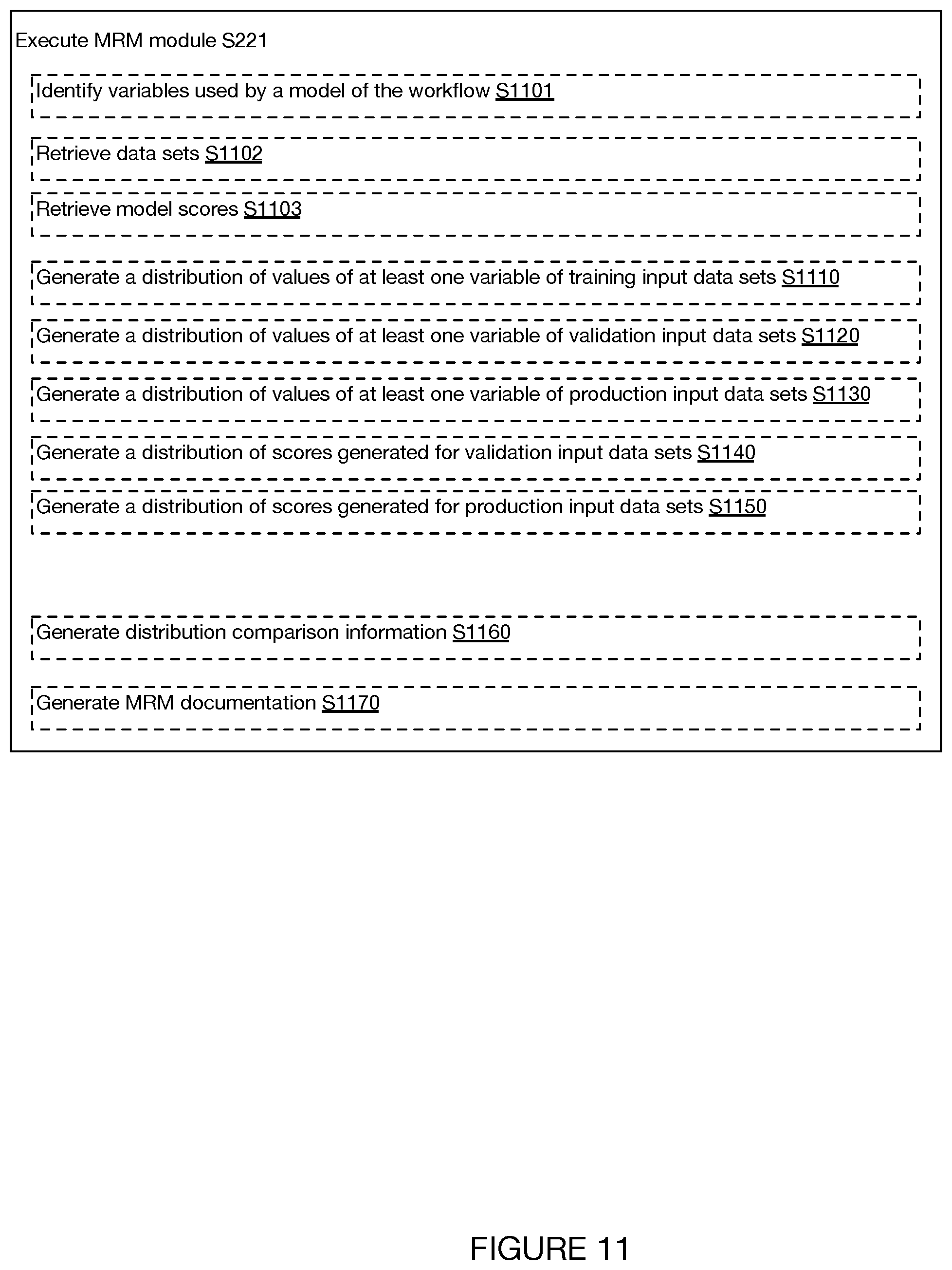Patent US11847574 Figure 12 – Systems and methods for enriching modeling tools and infrastructure with semantics