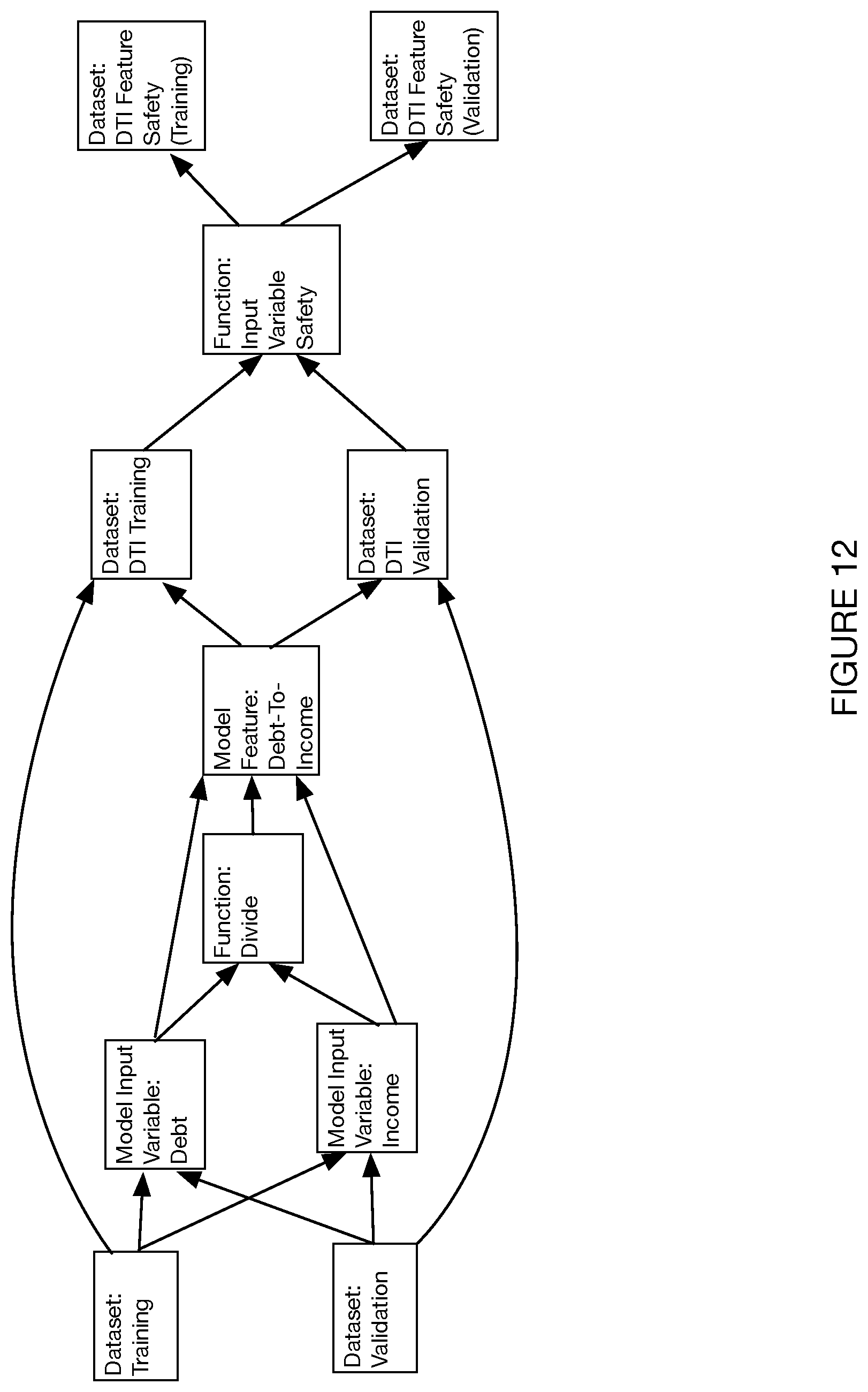 Patent US11847574 Figure 13 – Systems and methods for enriching modeling tools and infrastructure with semantics