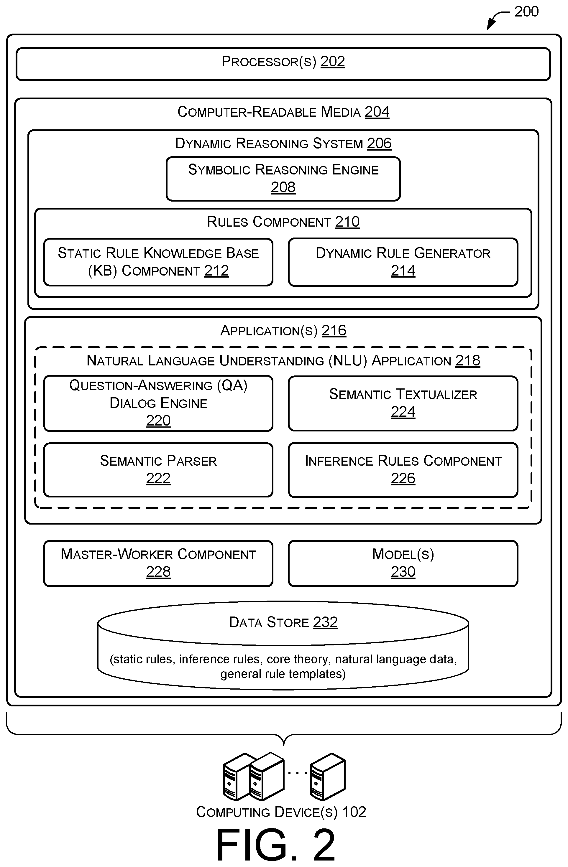 Patent US11847575 Figure 2 – Knowledge representation and reasoning system and method using dynamic rule generator