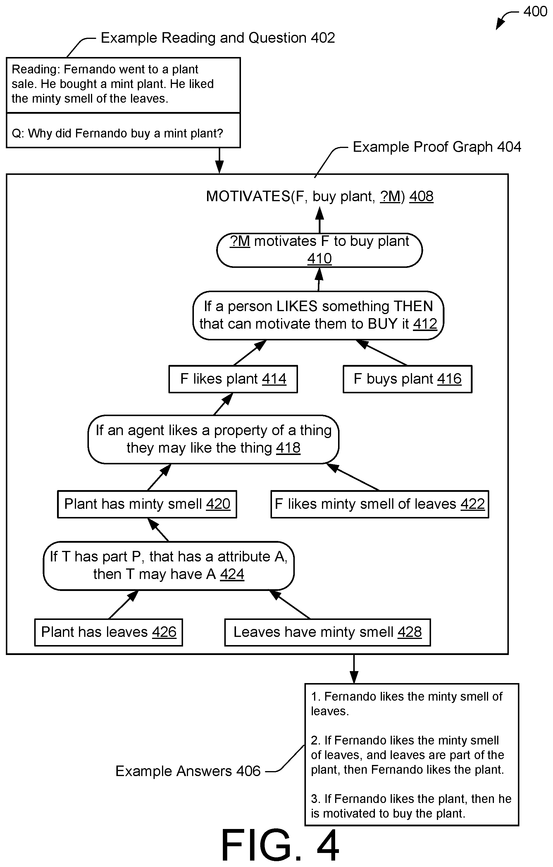 Patent US11847575 Figure 4 – Knowledge representation and reasoning system and method using dynamic rule generator