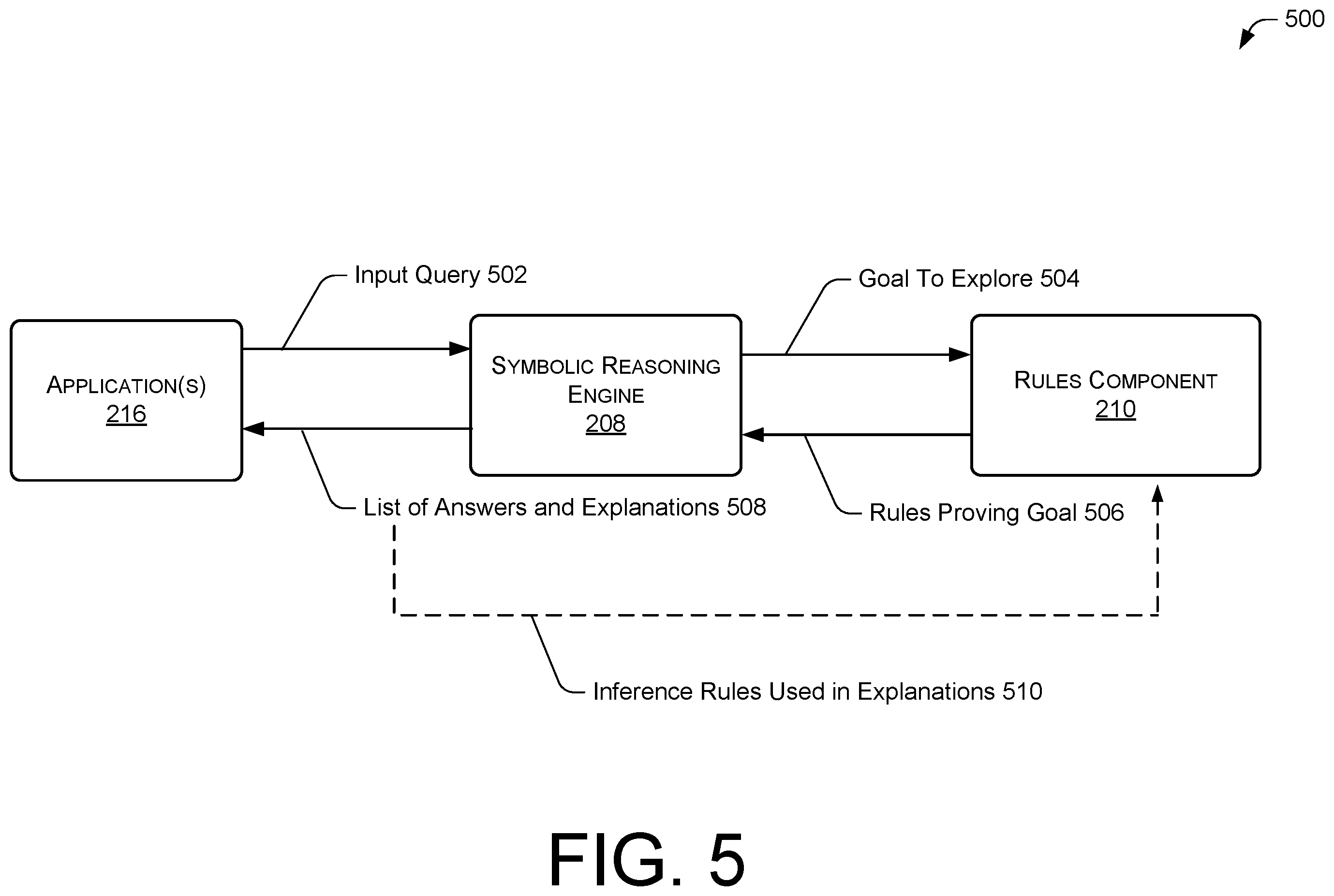 Patent US11847575 Figure 5 – Knowledge representation and reasoning system and method using dynamic rule generator