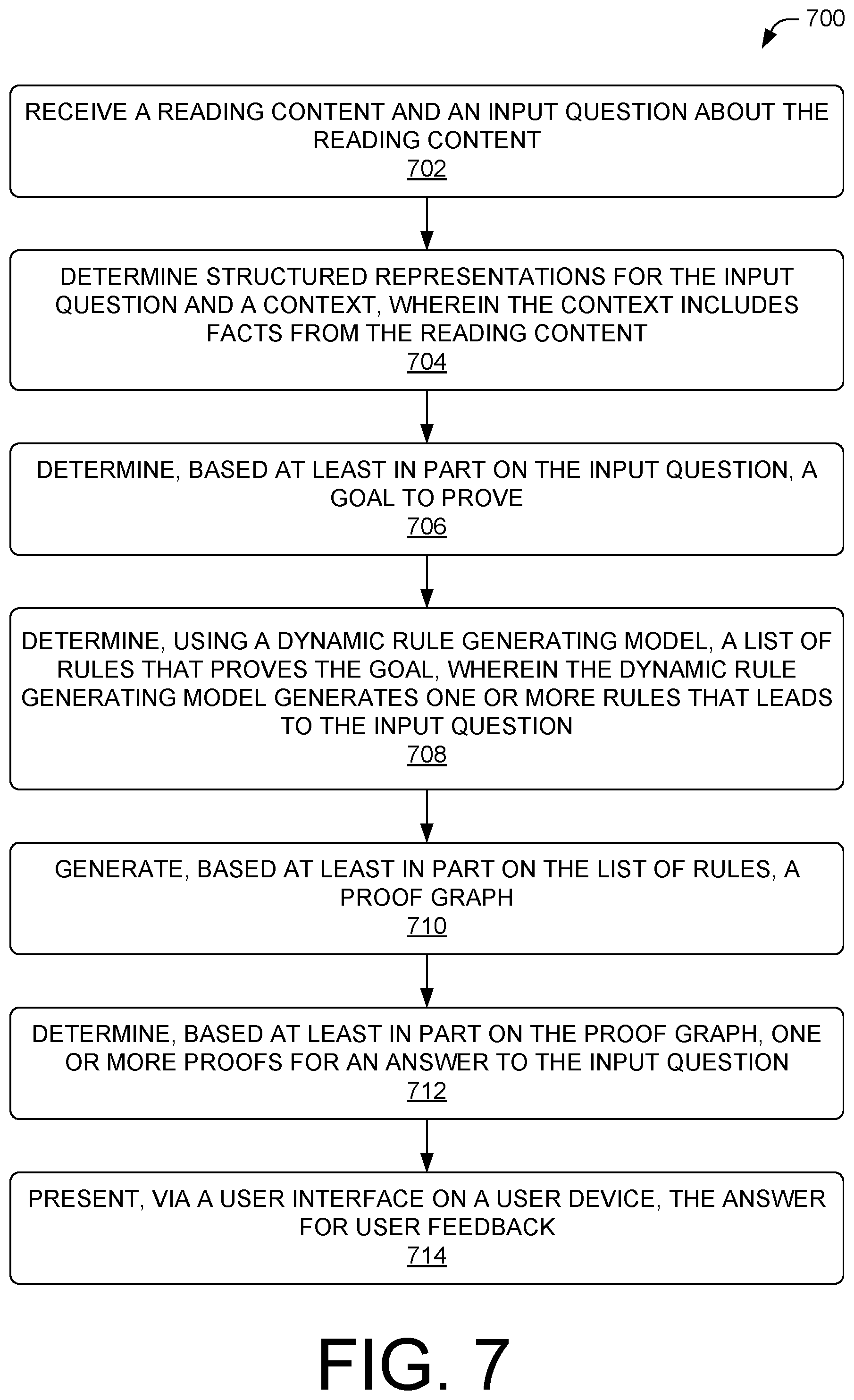 Patent US11847575 Figure 7 – Knowledge representation and reasoning system and method using dynamic rule generator