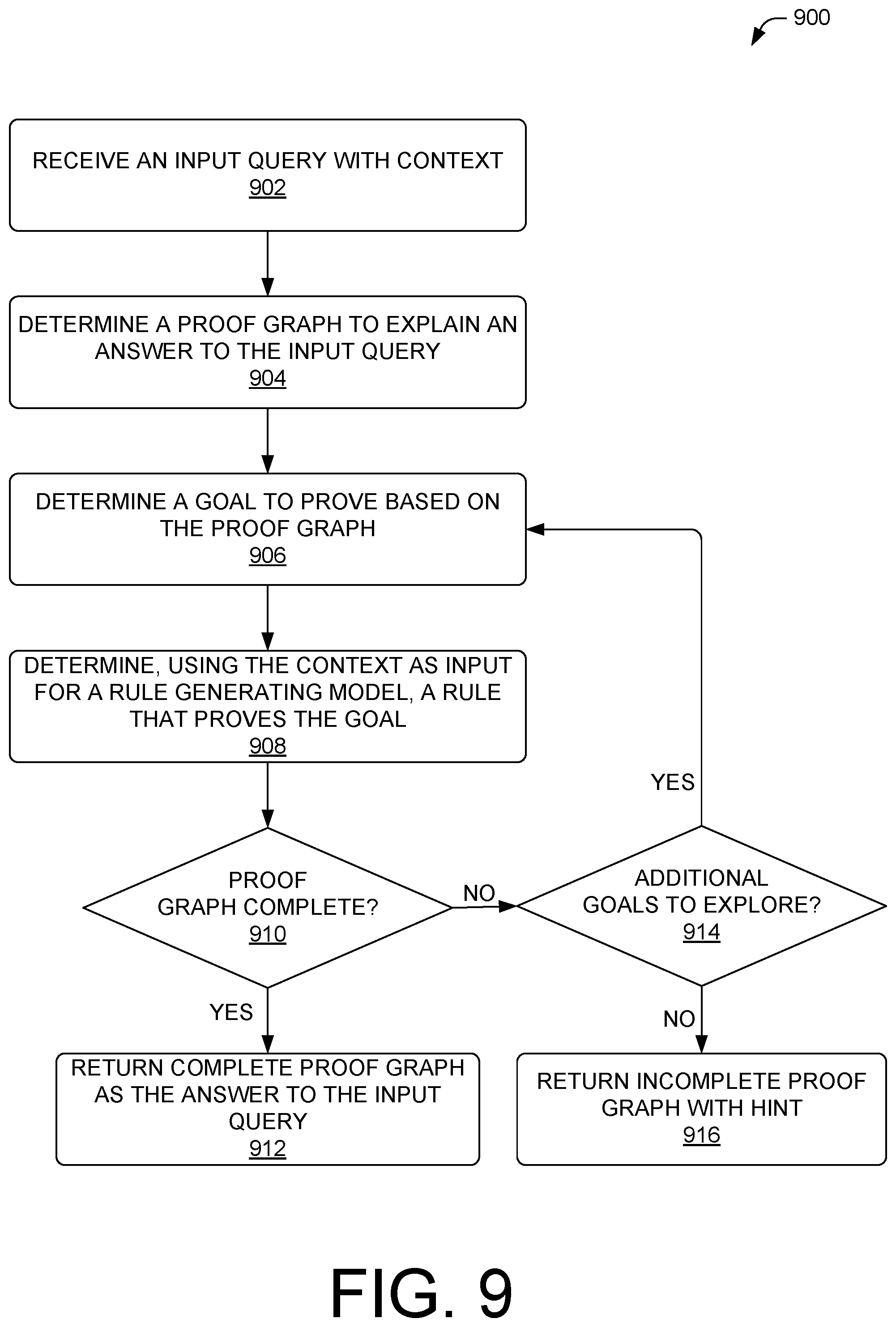Patent US11847575 Figure 9 – Knowledge representation and reasoning system and method using dynamic rule generator