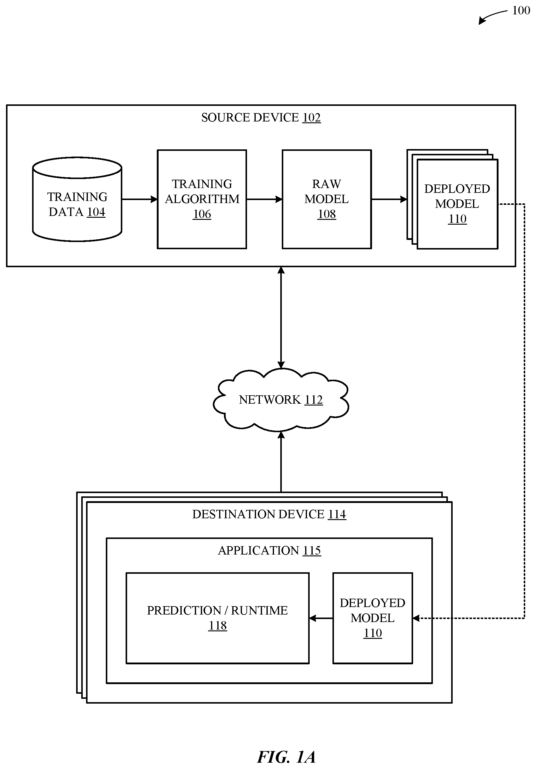 Patent US11847576 Figure 1 – Methods and system for managing predictive models