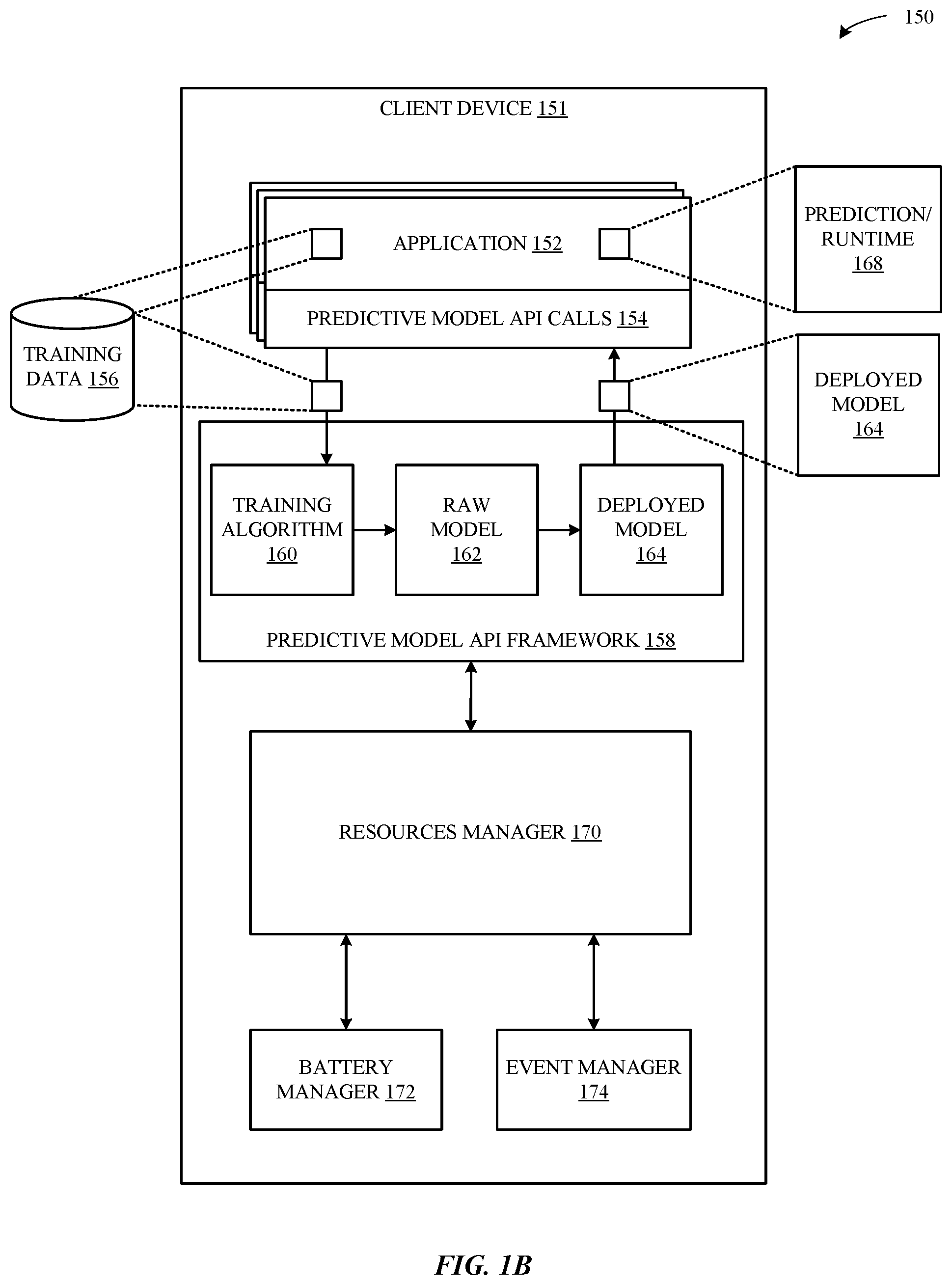 Patent US11847576 Figure 2 – Methods and system for managing predictive models