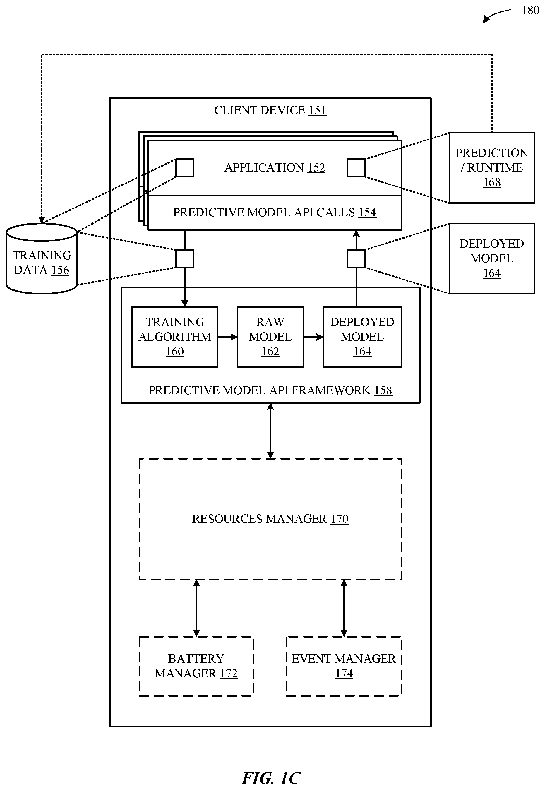 Patent US11847576 Figure 3 – Methods and system for managing predictive models