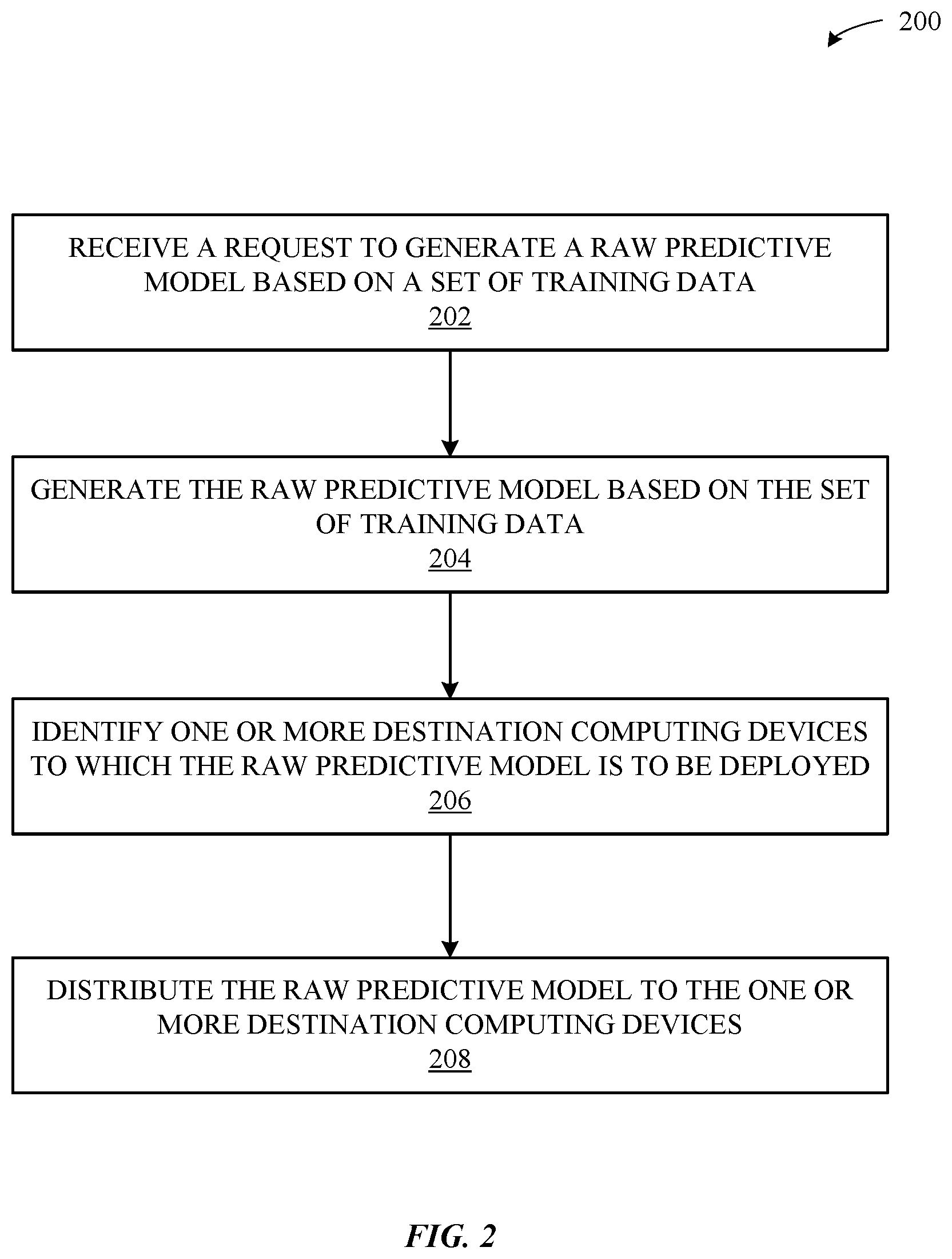 Patent US11847576 Figure 4 – Methods and system for managing predictive models