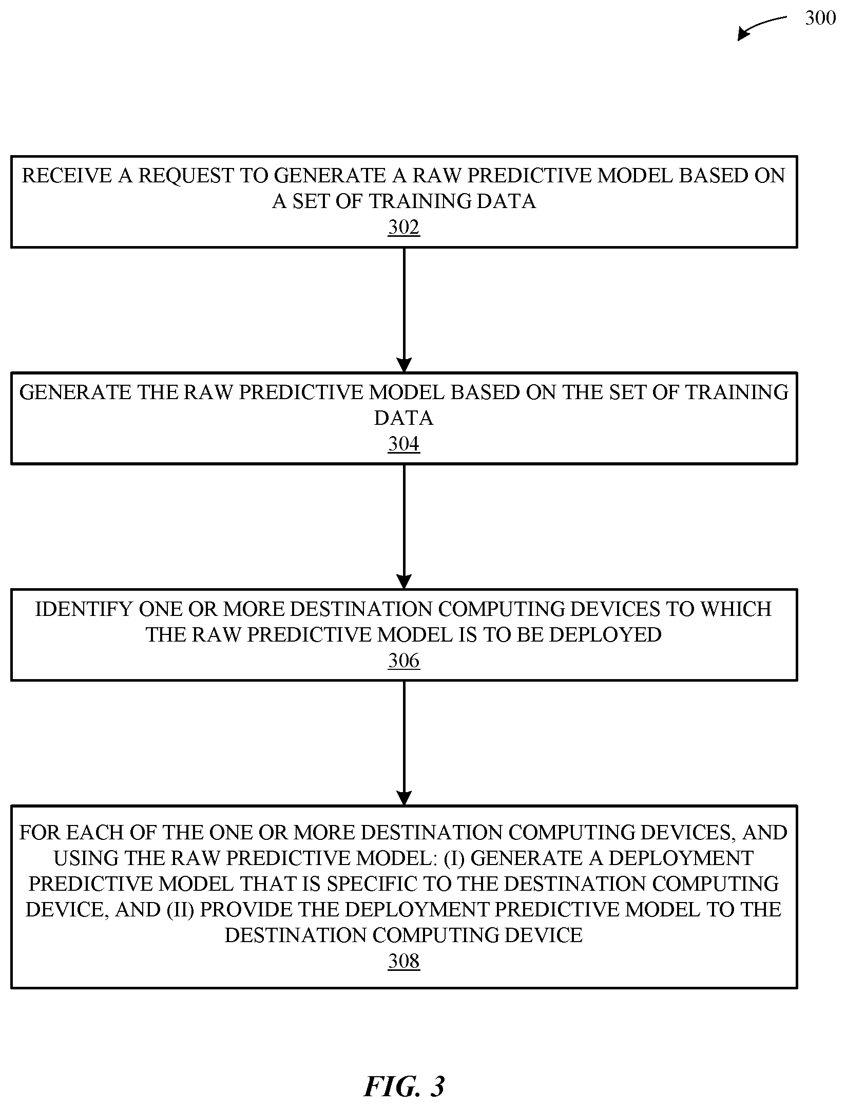Patent US11847576 Figure 5 – Methods and system for managing predictive models