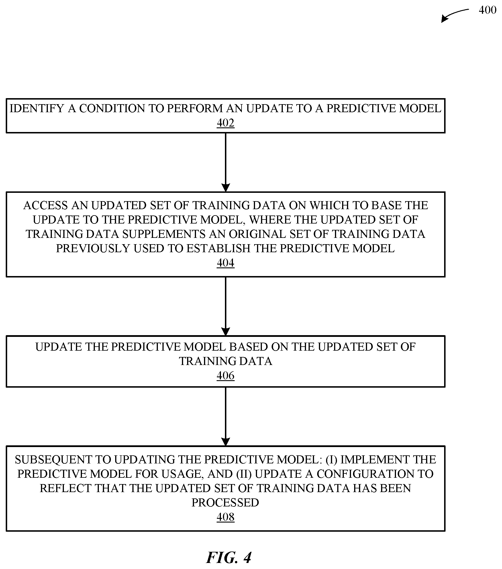 Patent US11847576 Figure 6 – Methods and system for managing predictive models