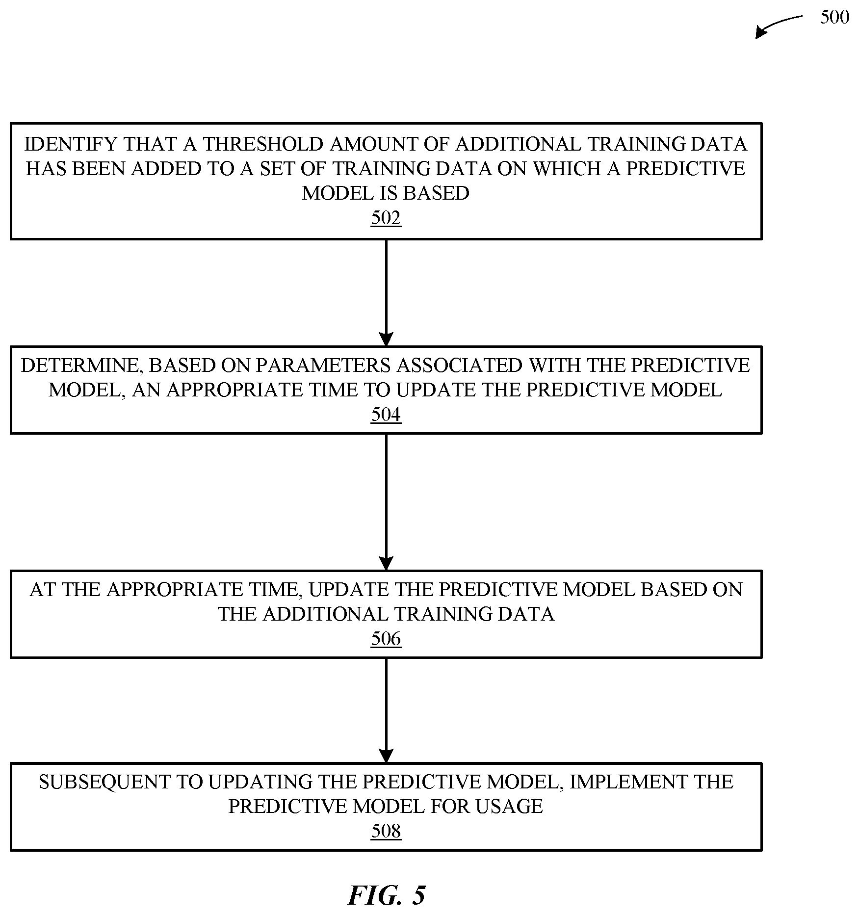 Patent US11847576 Figure 7 – Methods and system for managing predictive models