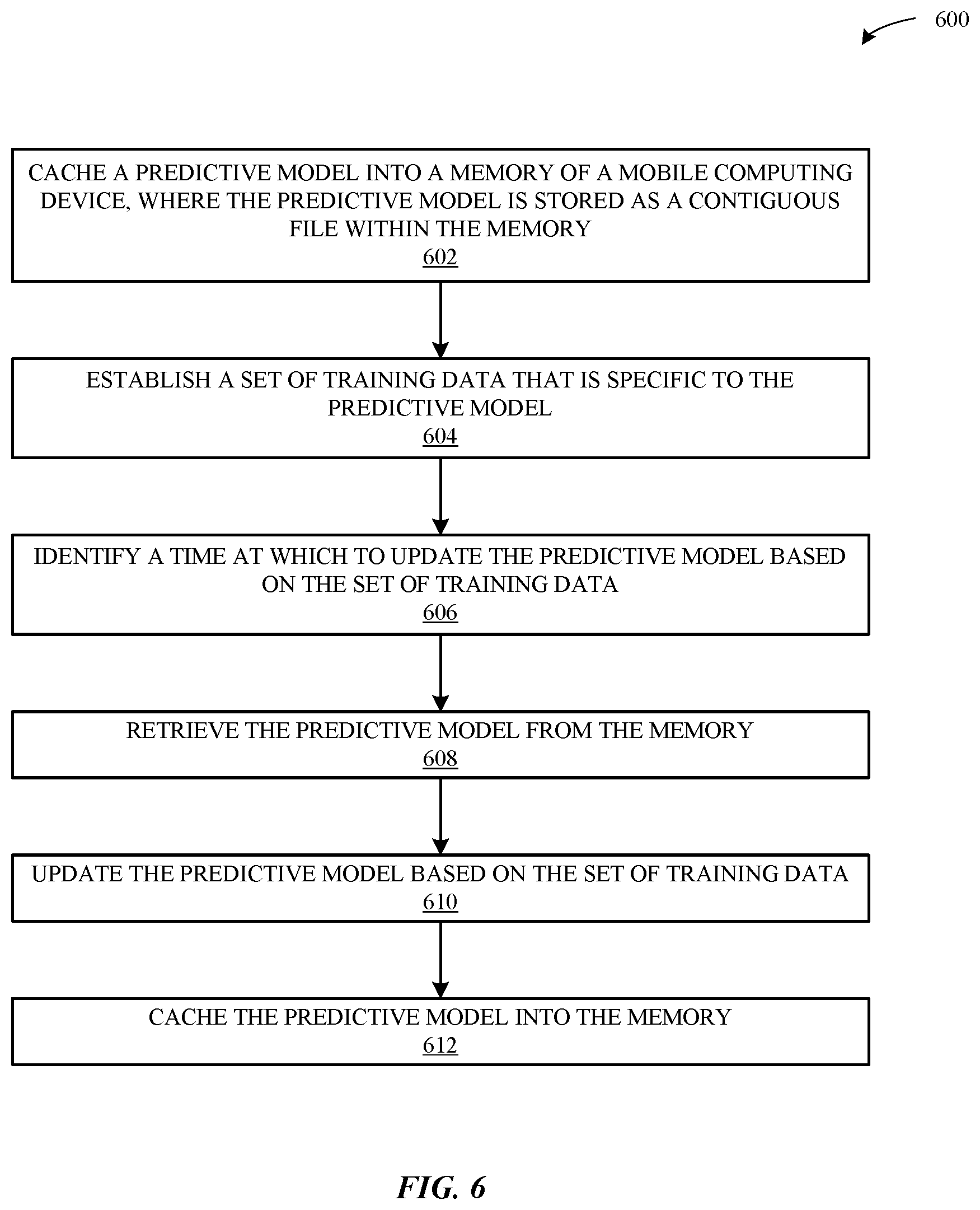 Patent US11847576 Figure 8 – Methods and system for managing predictive models