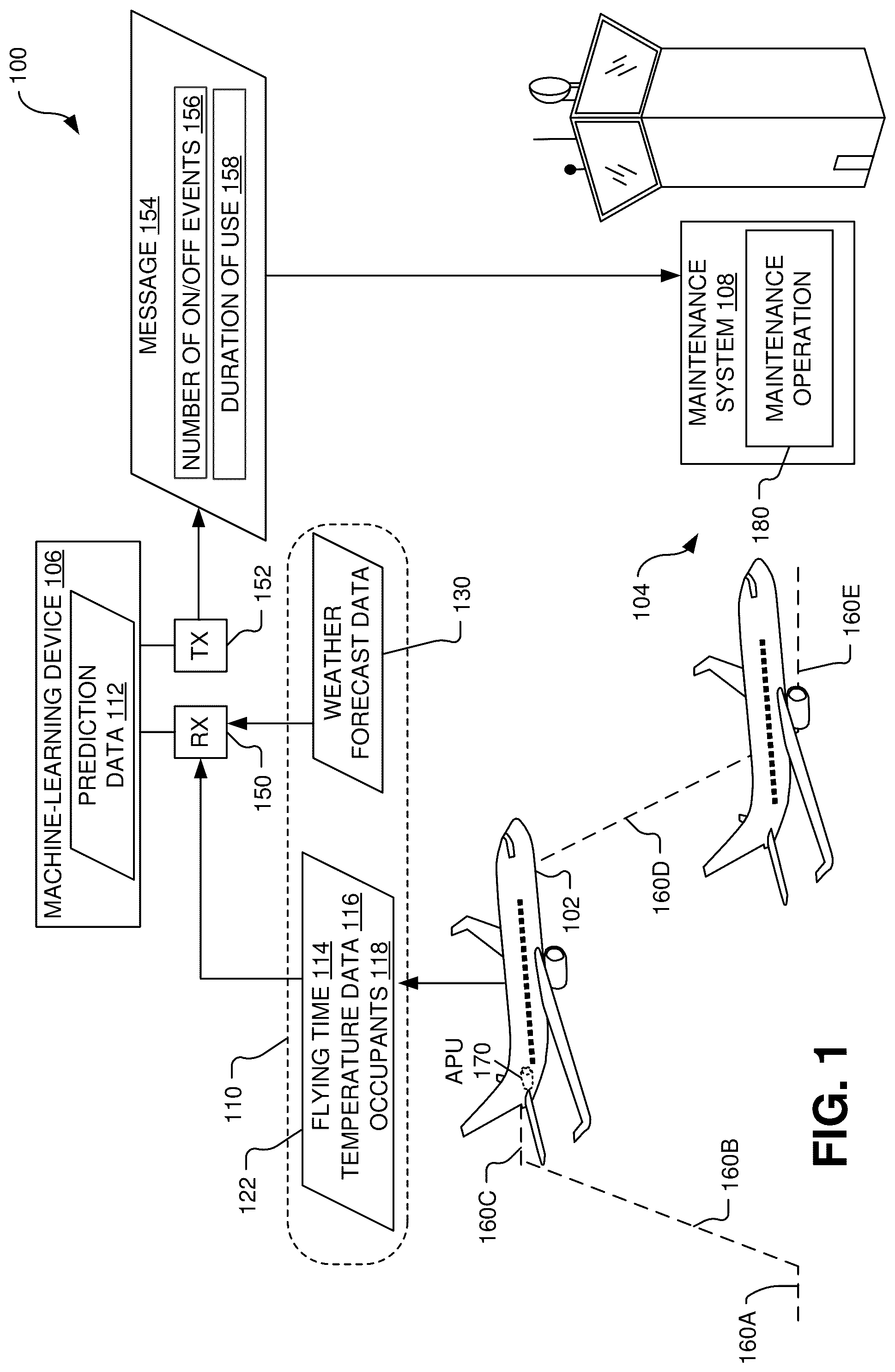 Patent US11847577 Figure 1 – Auxiliary power unit usage prediction