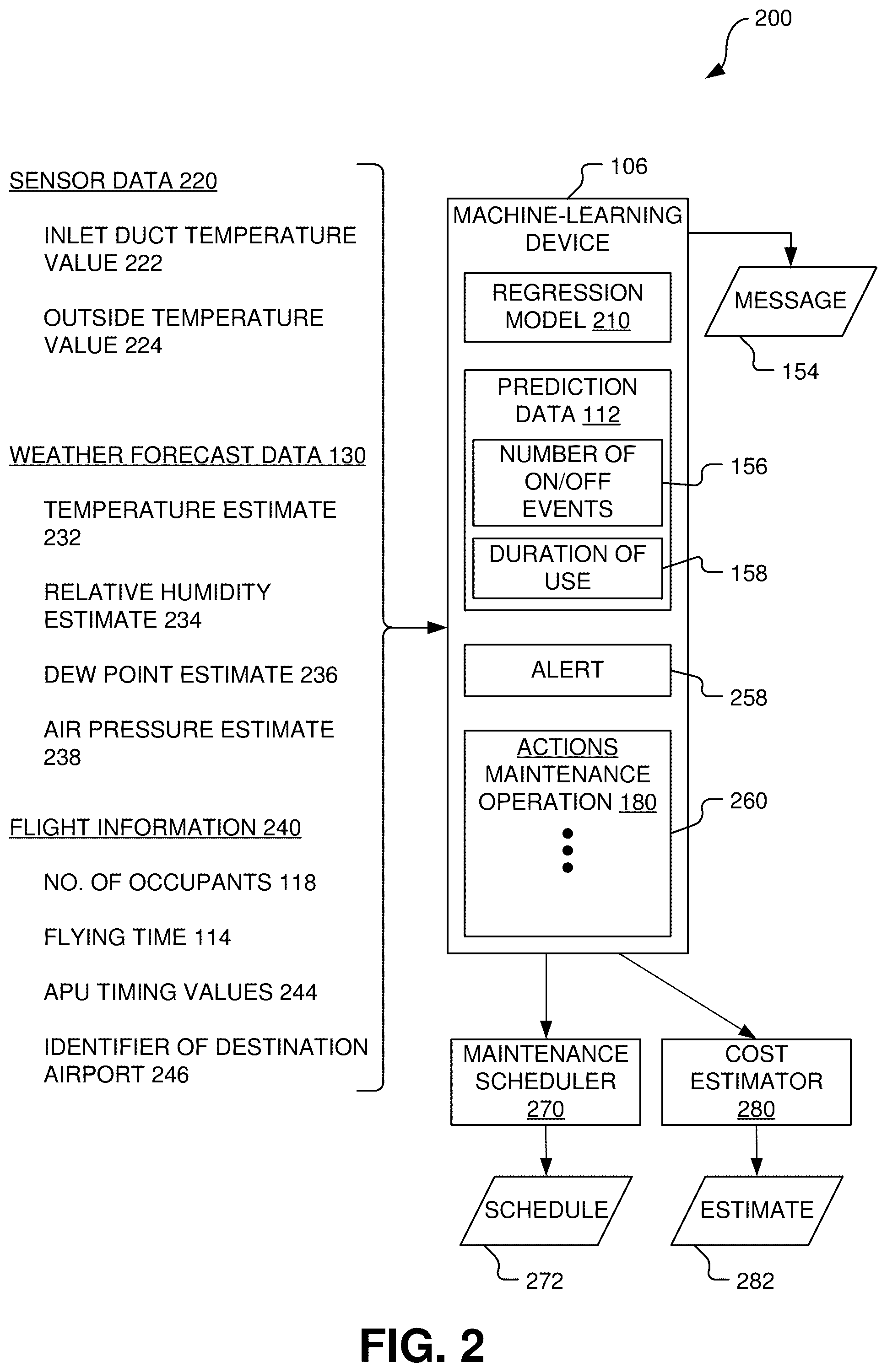 Patent US11847577 Figure 2 – Auxiliary power unit usage prediction