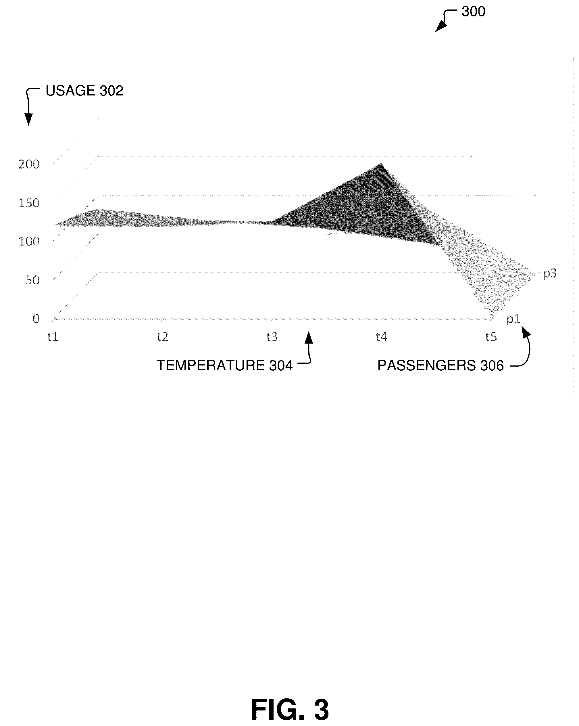 Patent US11847577 Figure 3 – Auxiliary power unit usage prediction