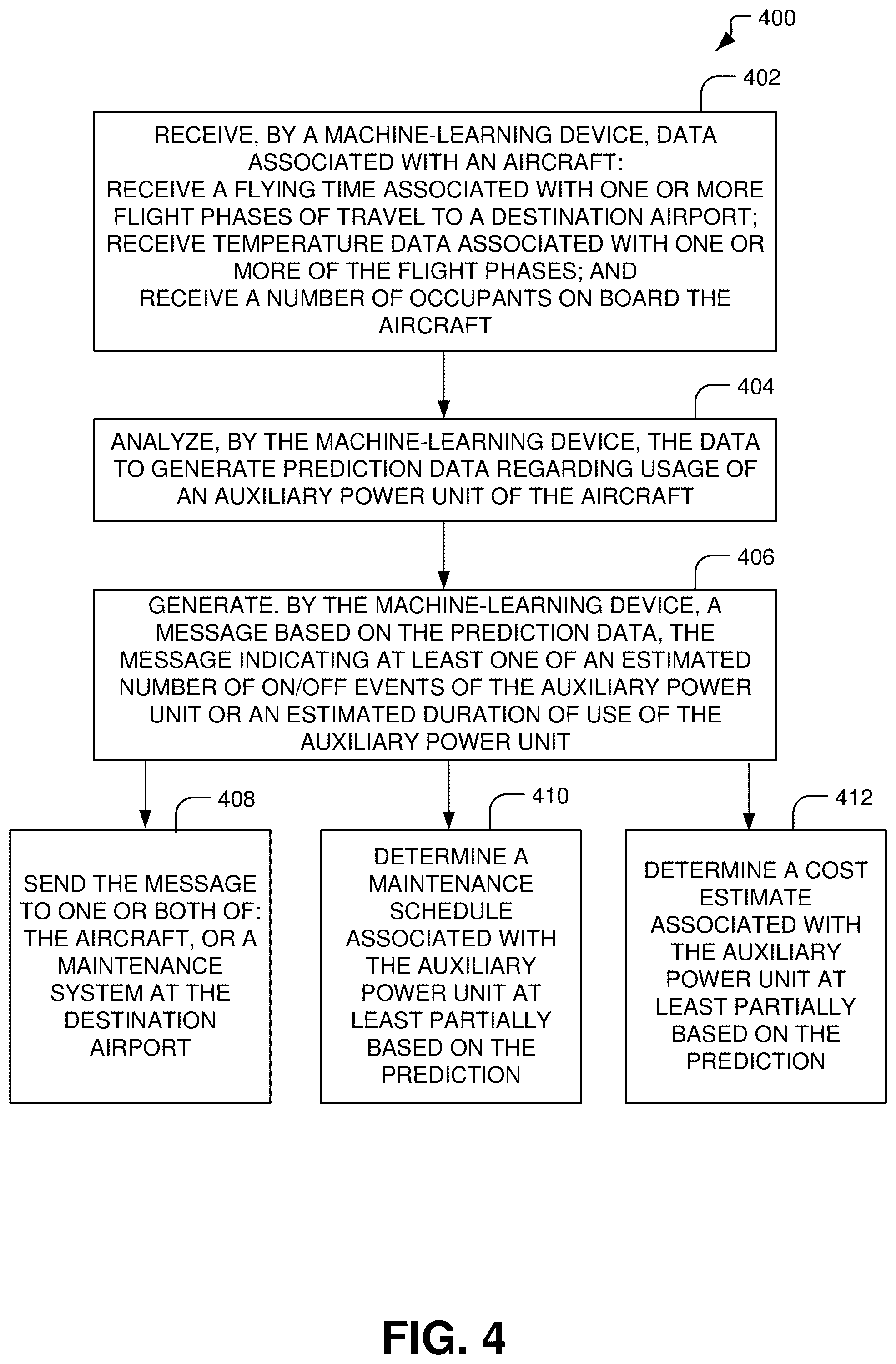 Patent US11847577 Figure 4 – Auxiliary power unit usage prediction