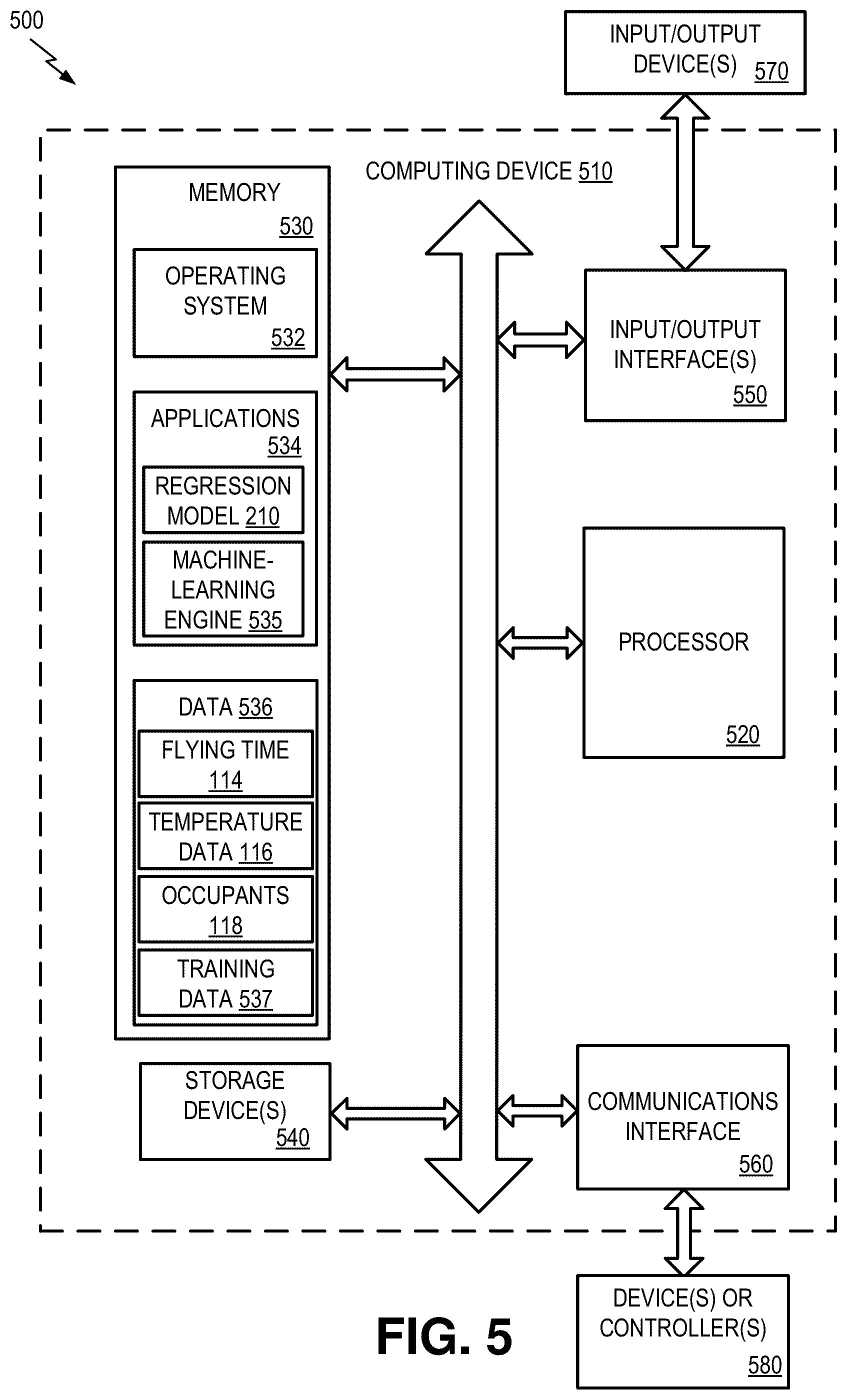 Patent US11847577 Figure 5 – Auxiliary power unit usage prediction