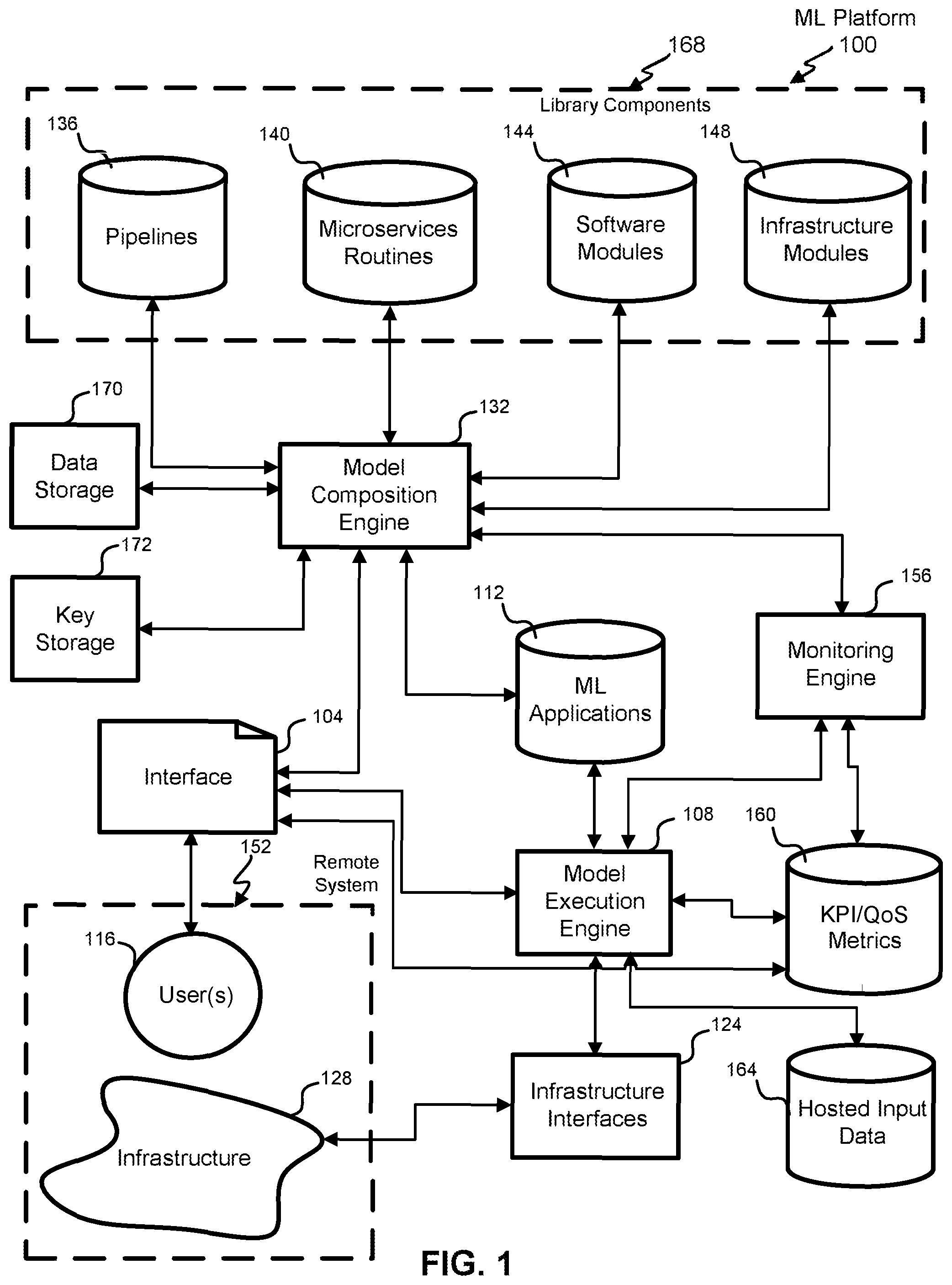 Patent US11847578 Figure 1 – Chatbot for defining a machine learning (ML) solution