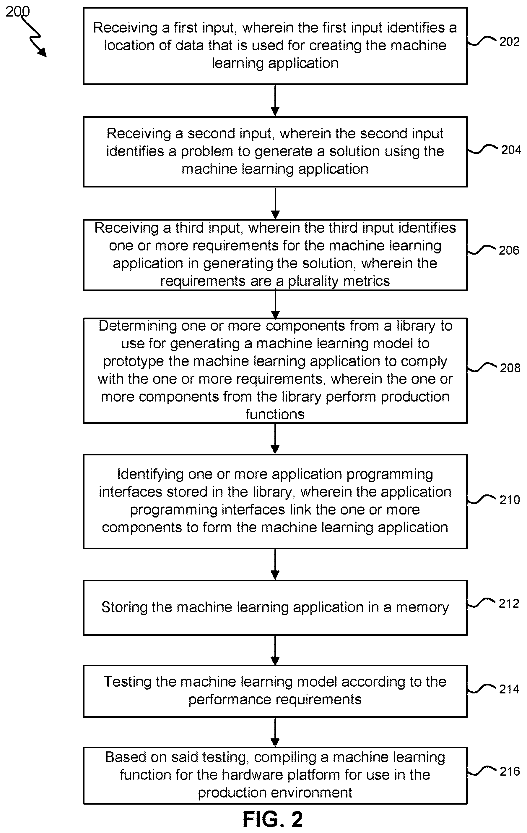 Patent US11847578 Figure 2 – Chatbot for defining a machine learning (ML) solution