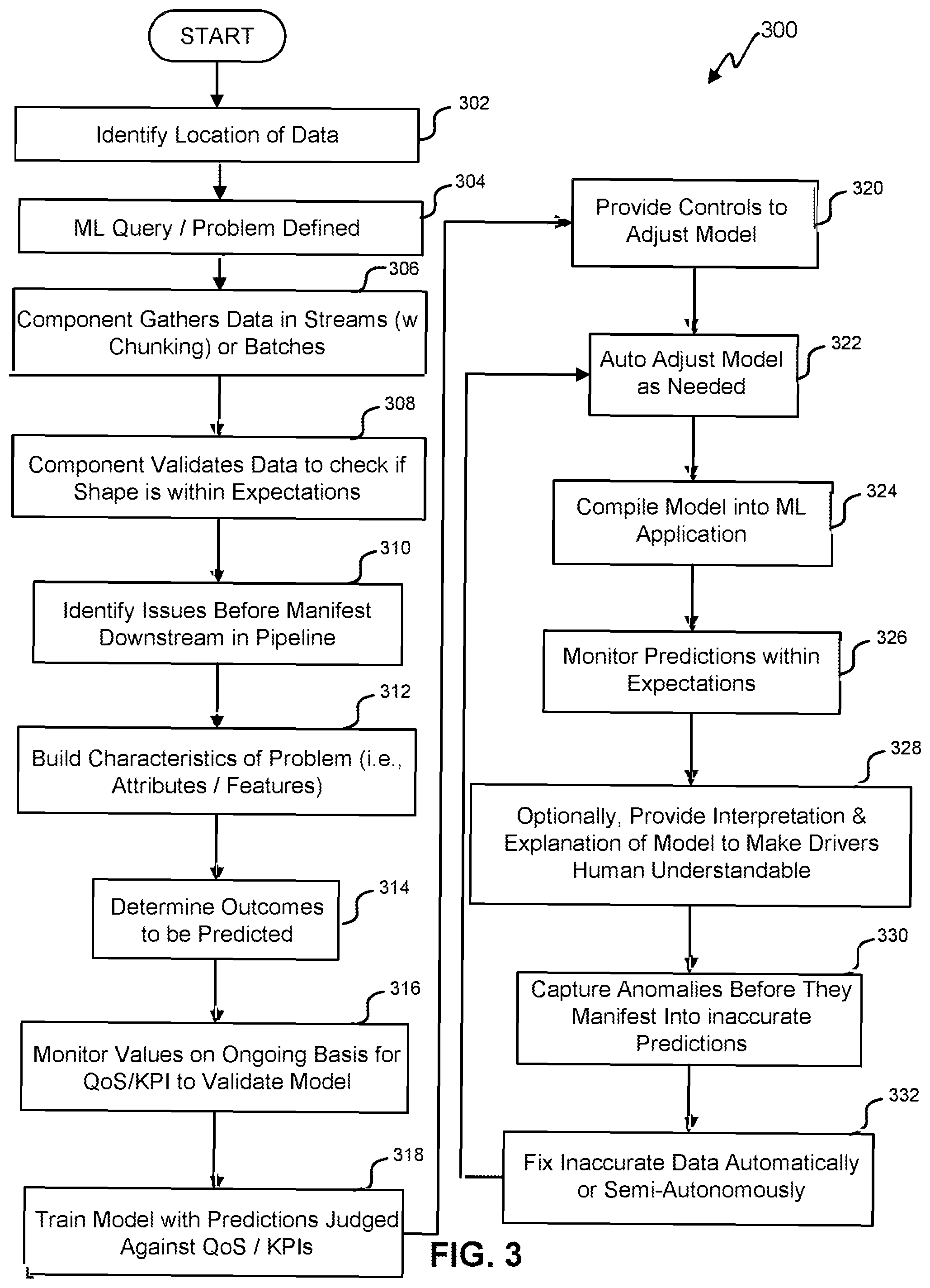 Patent US11847578 Figure 3 – Chatbot for defining a machine learning (ML) solution
