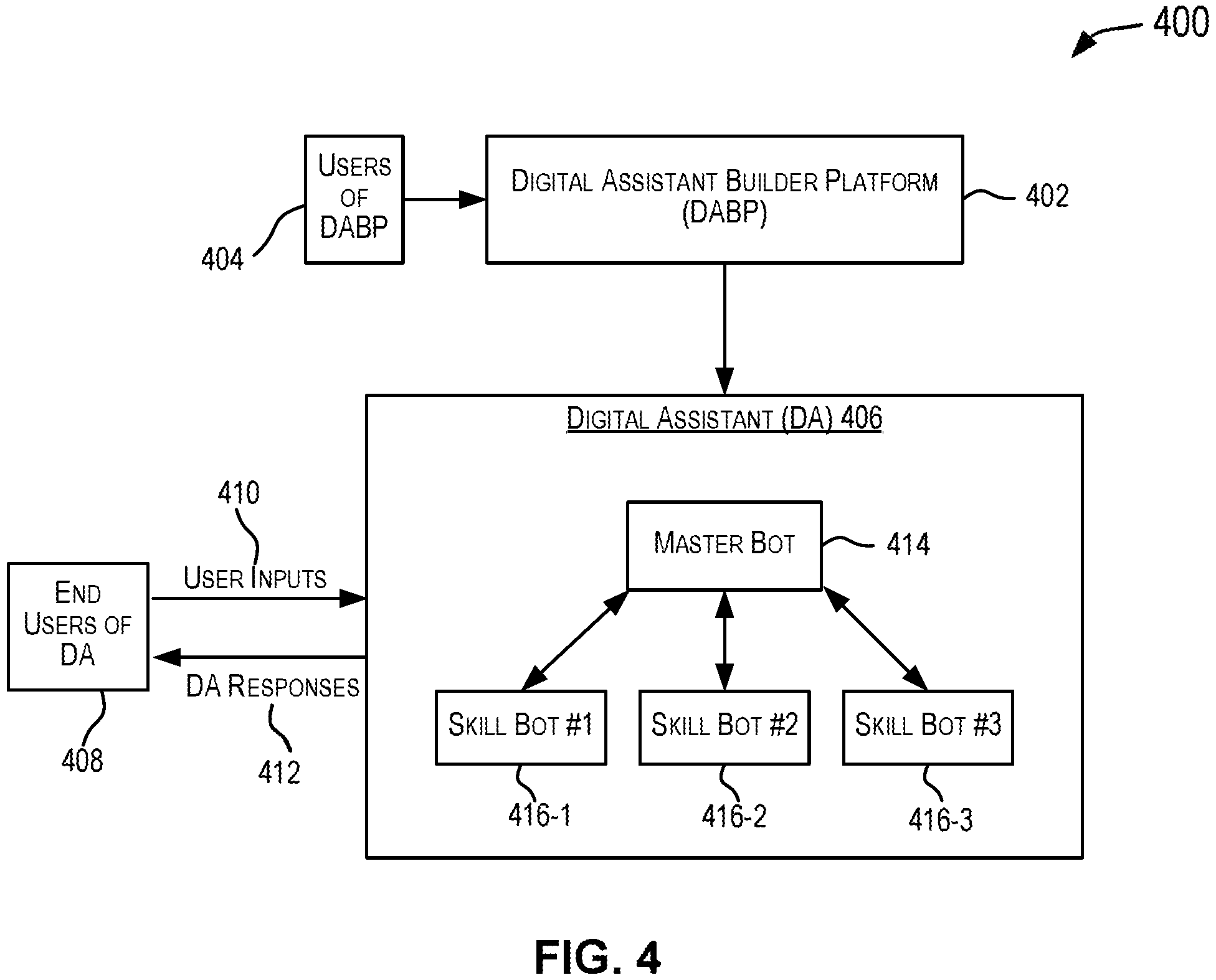 Patent US11847578 Figure 4 – Chatbot for defining a machine learning (ML) solution