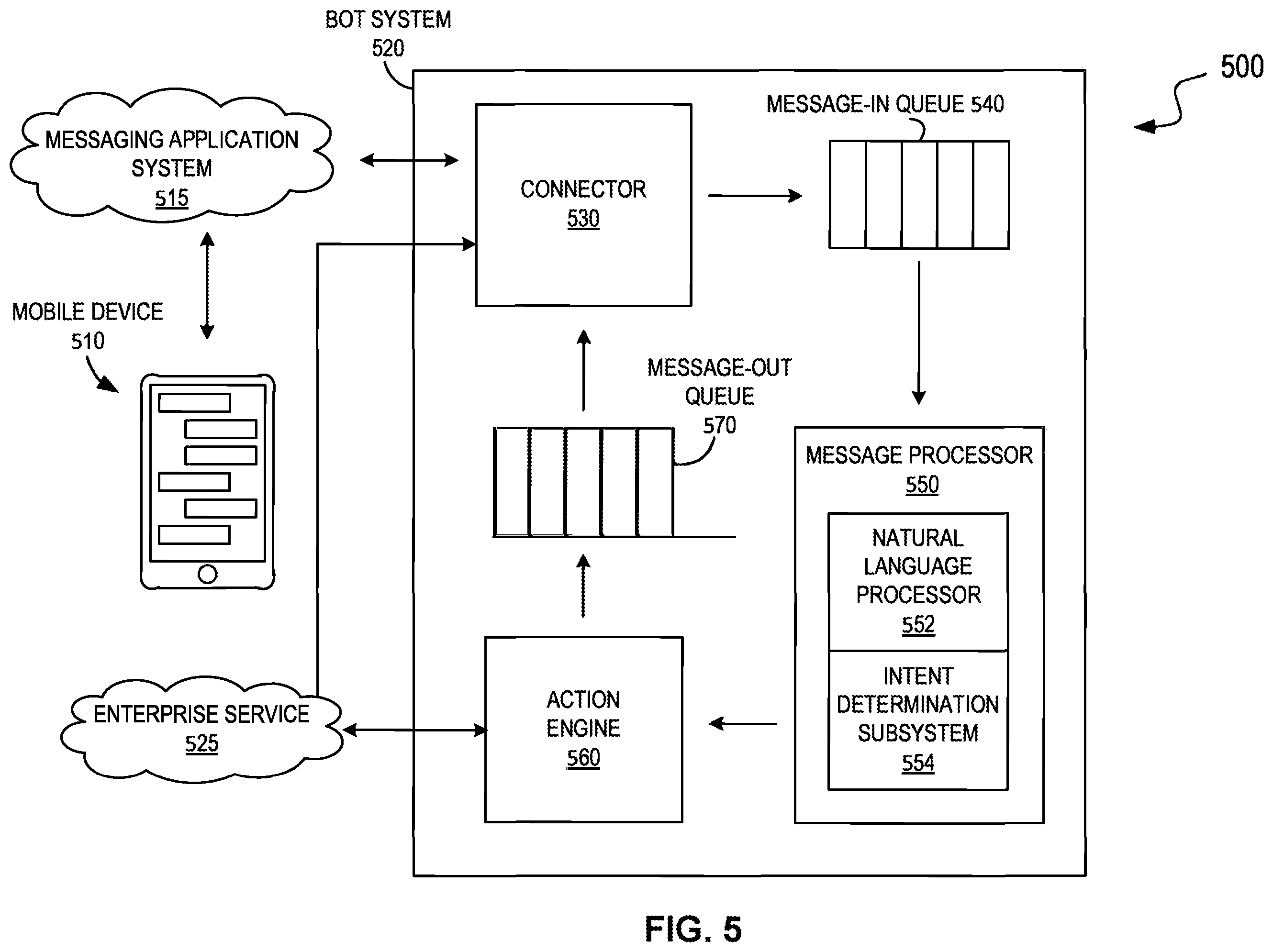 Patent US11847578 Figure 5 – Chatbot for defining a machine learning (ML) solution