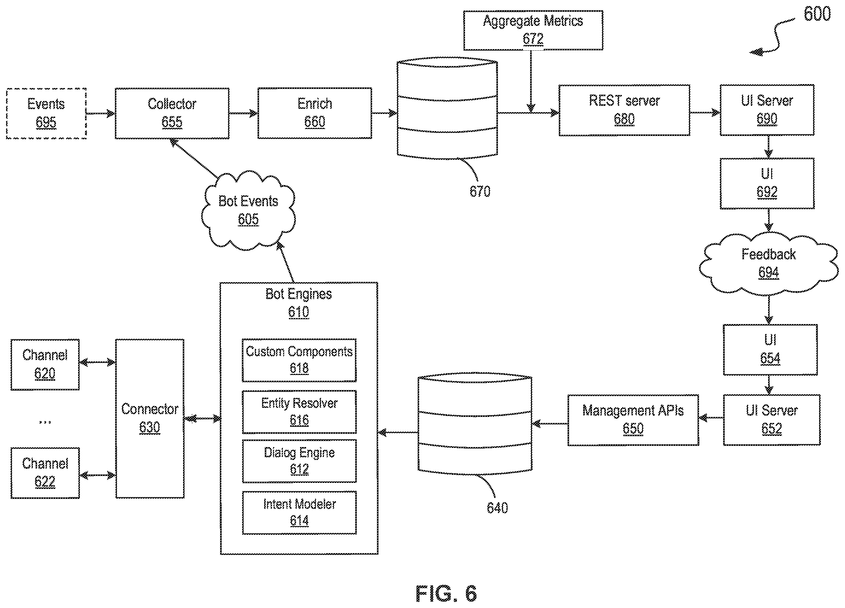 Patent US11847578 Figure 6 – Chatbot for defining a machine learning (ML) solution