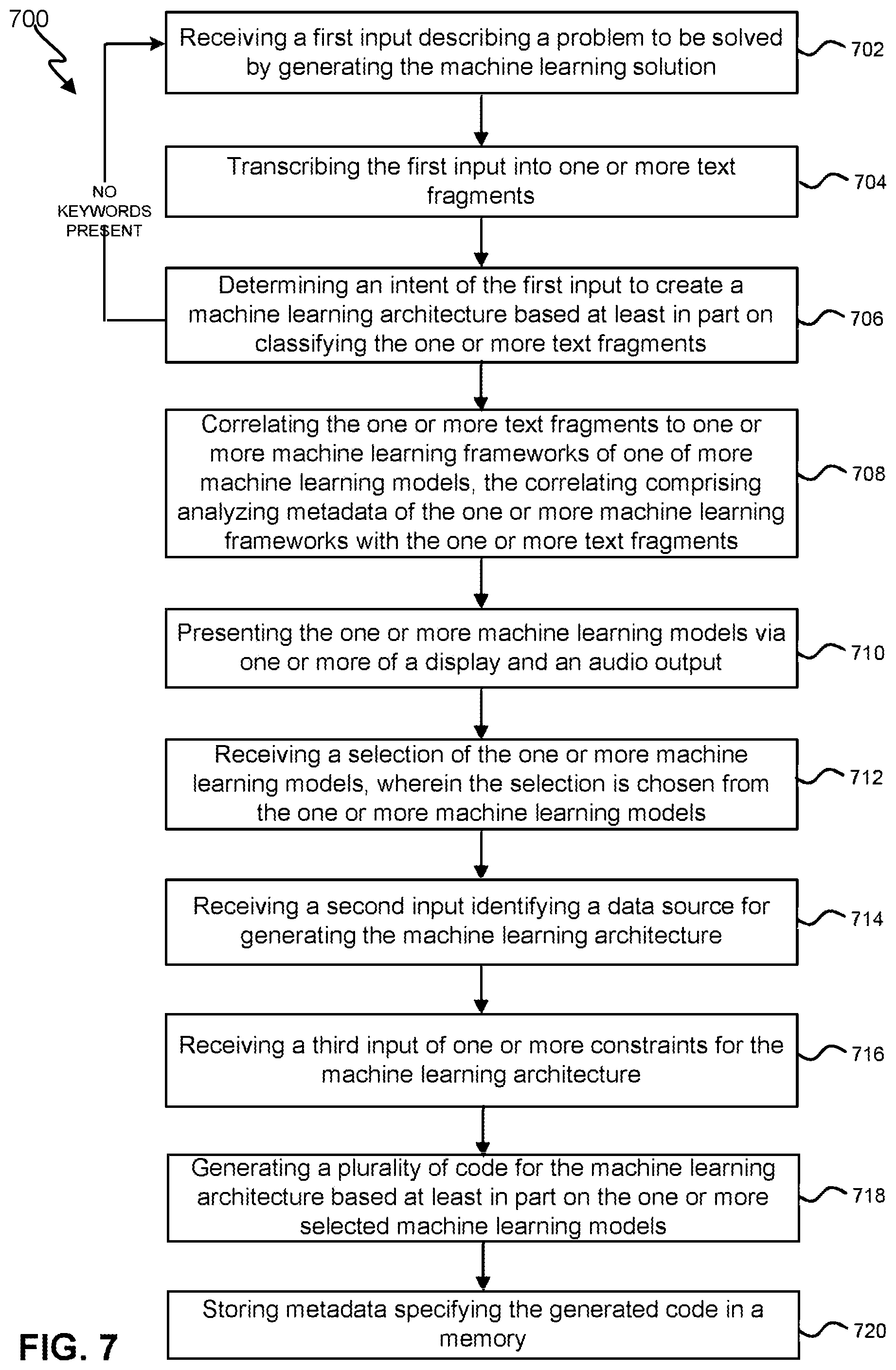 Patent US11847578 Figure 7 – Chatbot for defining a machine learning (ML) solution