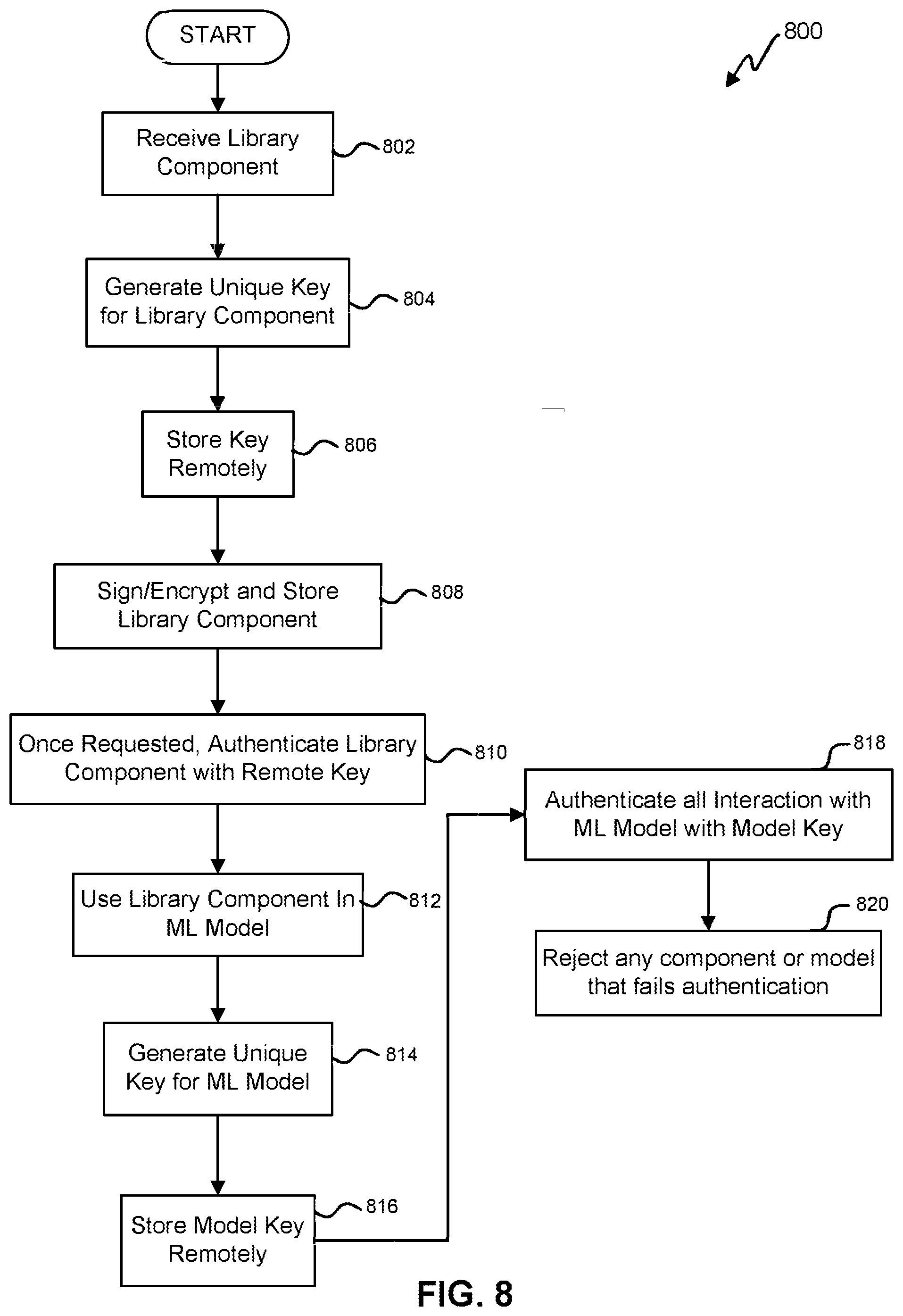 Patent US11847578 Figure 8 – Chatbot for defining a machine learning (ML) solution