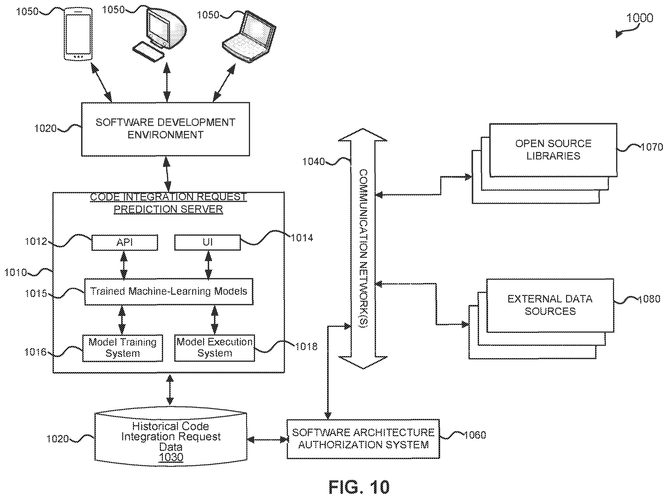 Patent US11847578 Figure 10 – Chatbot for defining a machine learning (ML) solution