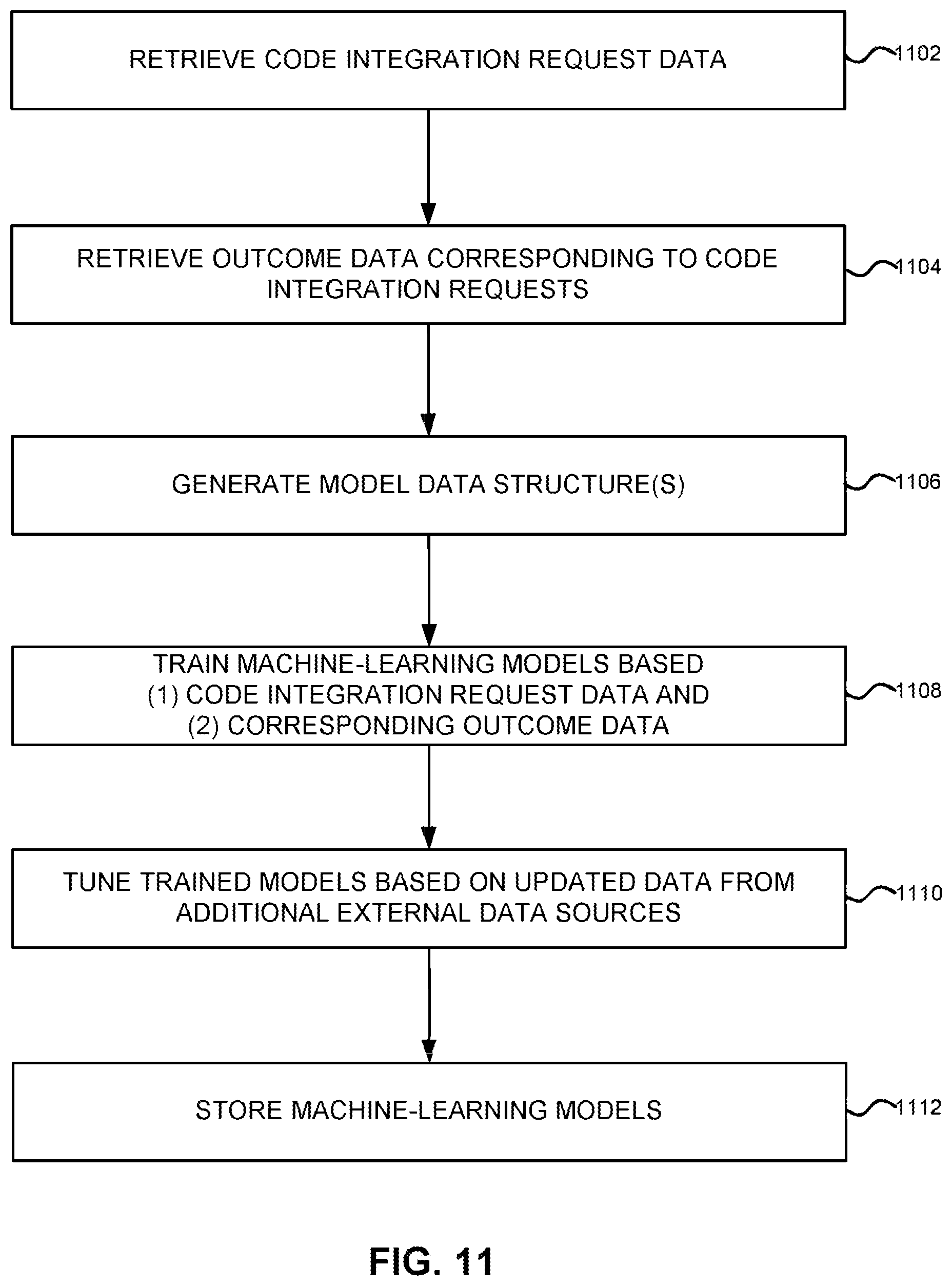 Patent US11847578 Figure 11 – Chatbot for defining a machine learning (ML) solution