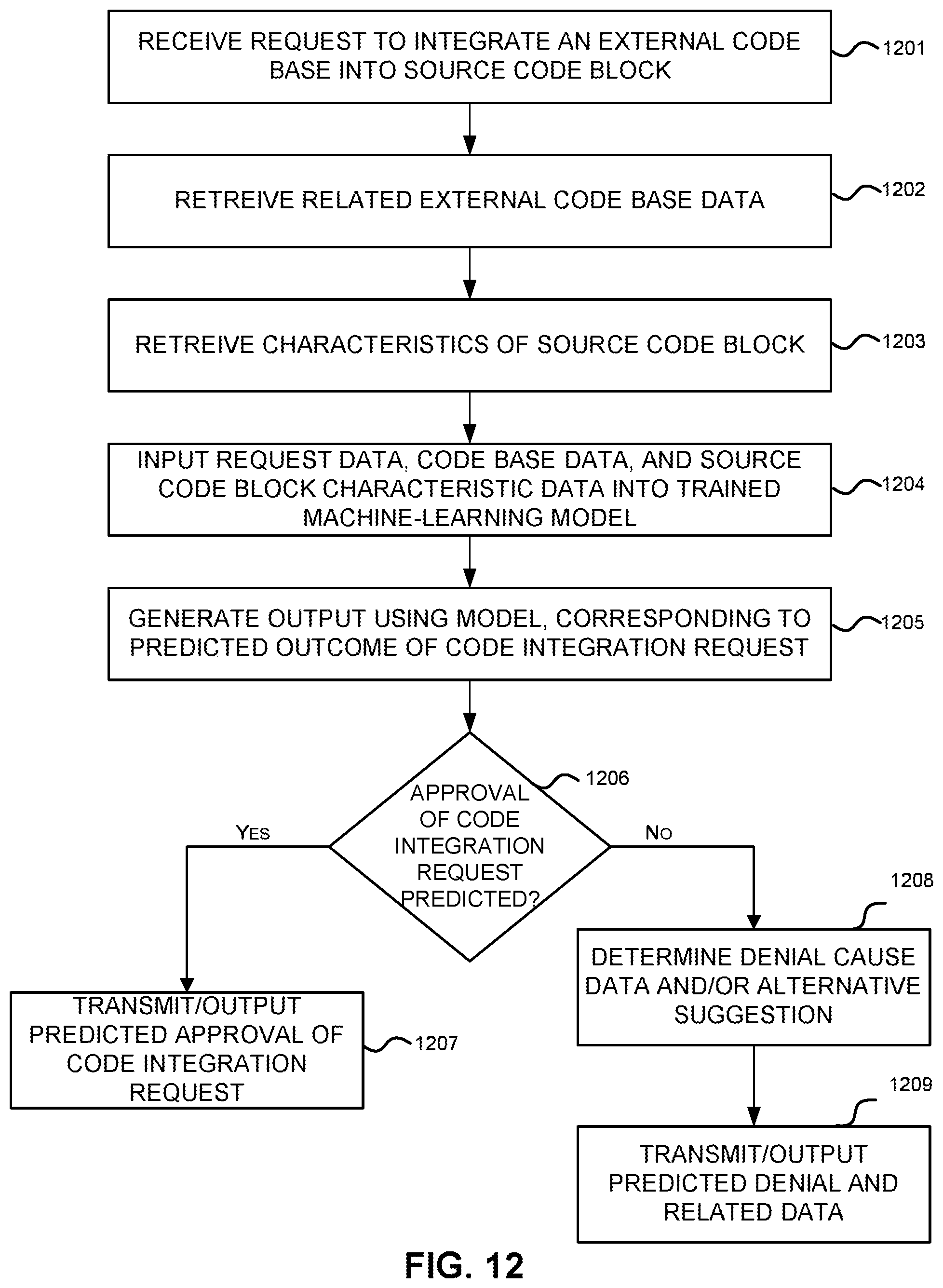 Patent US11847578 Figure 12 – Chatbot for defining a machine learning (ML) solution