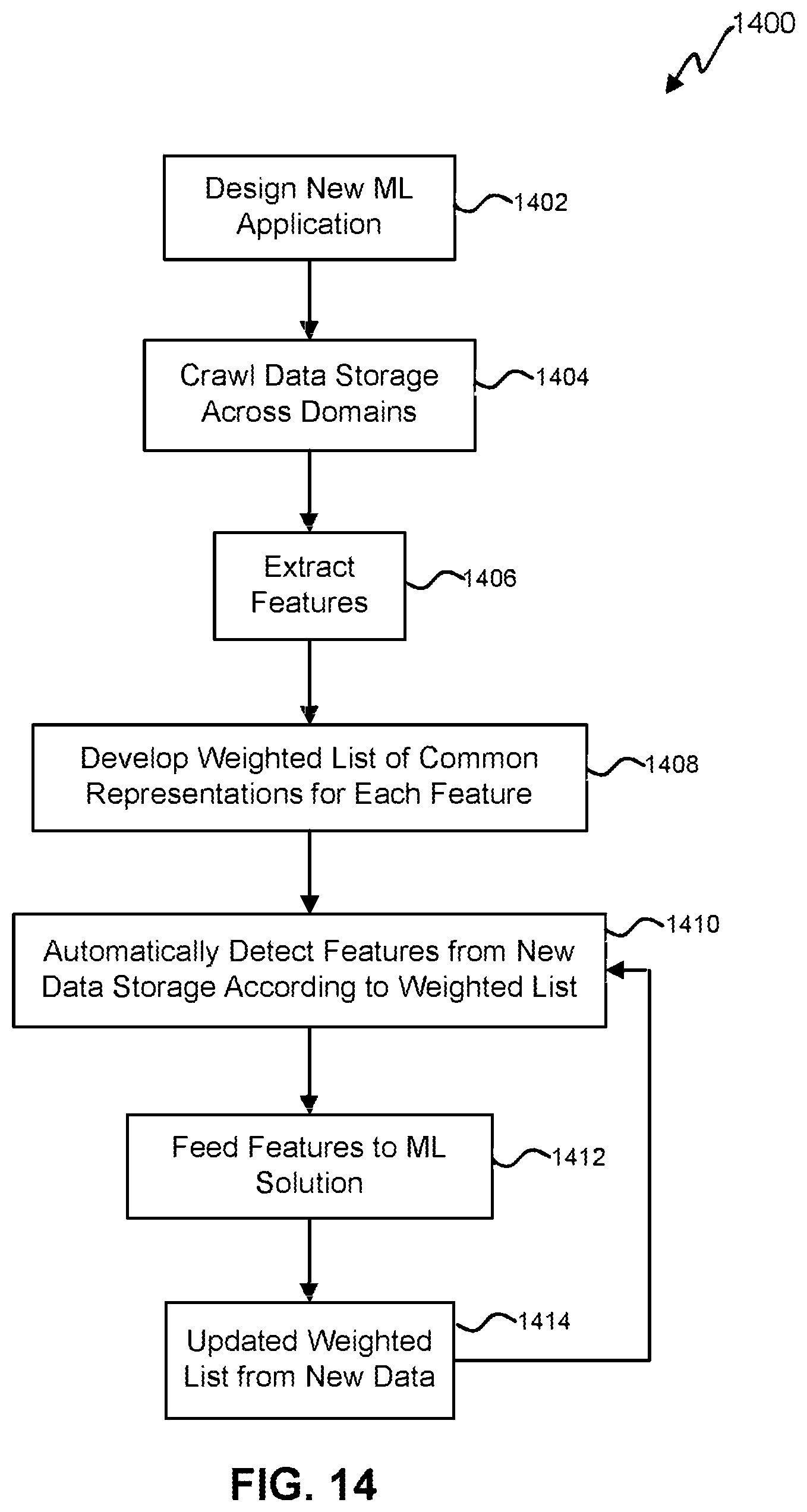 Patent US11847578 Figure 14 – Chatbot for defining a machine learning (ML) solution