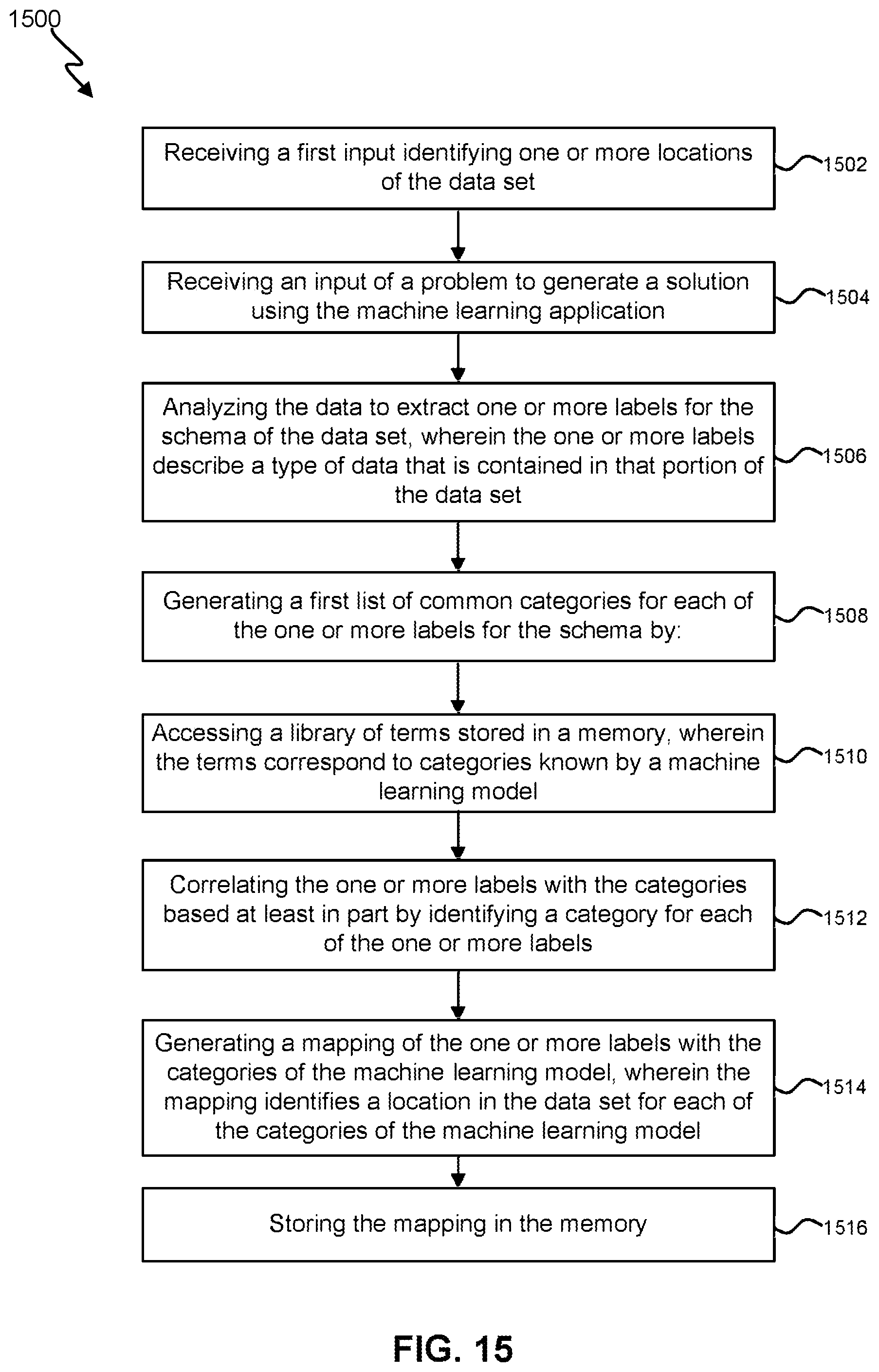 Patent US11847578 Figure 15 – Chatbot for defining a machine learning (ML) solution