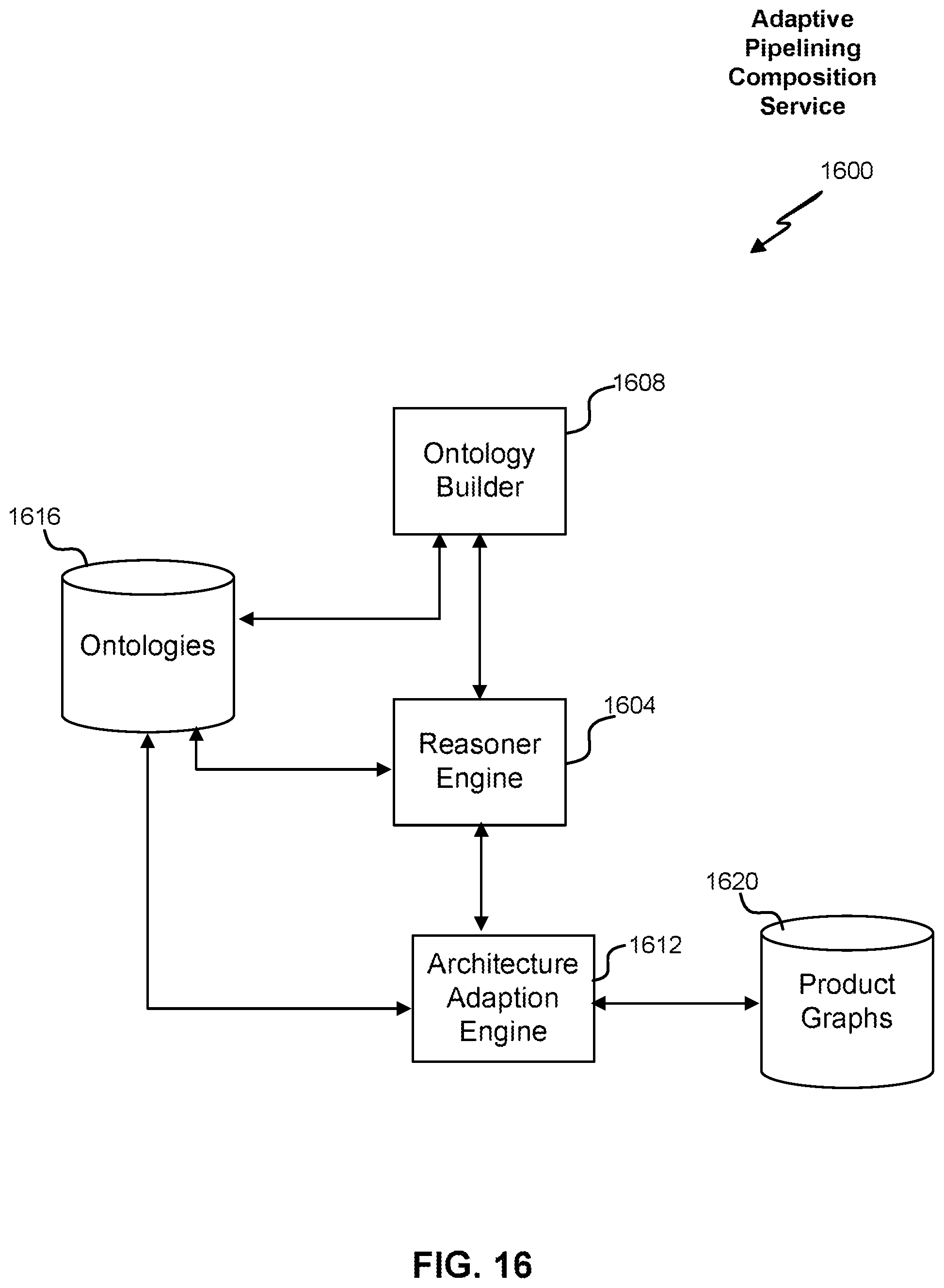 Patent US11847578 Figure 16 – Chatbot for defining a machine learning (ML) solution