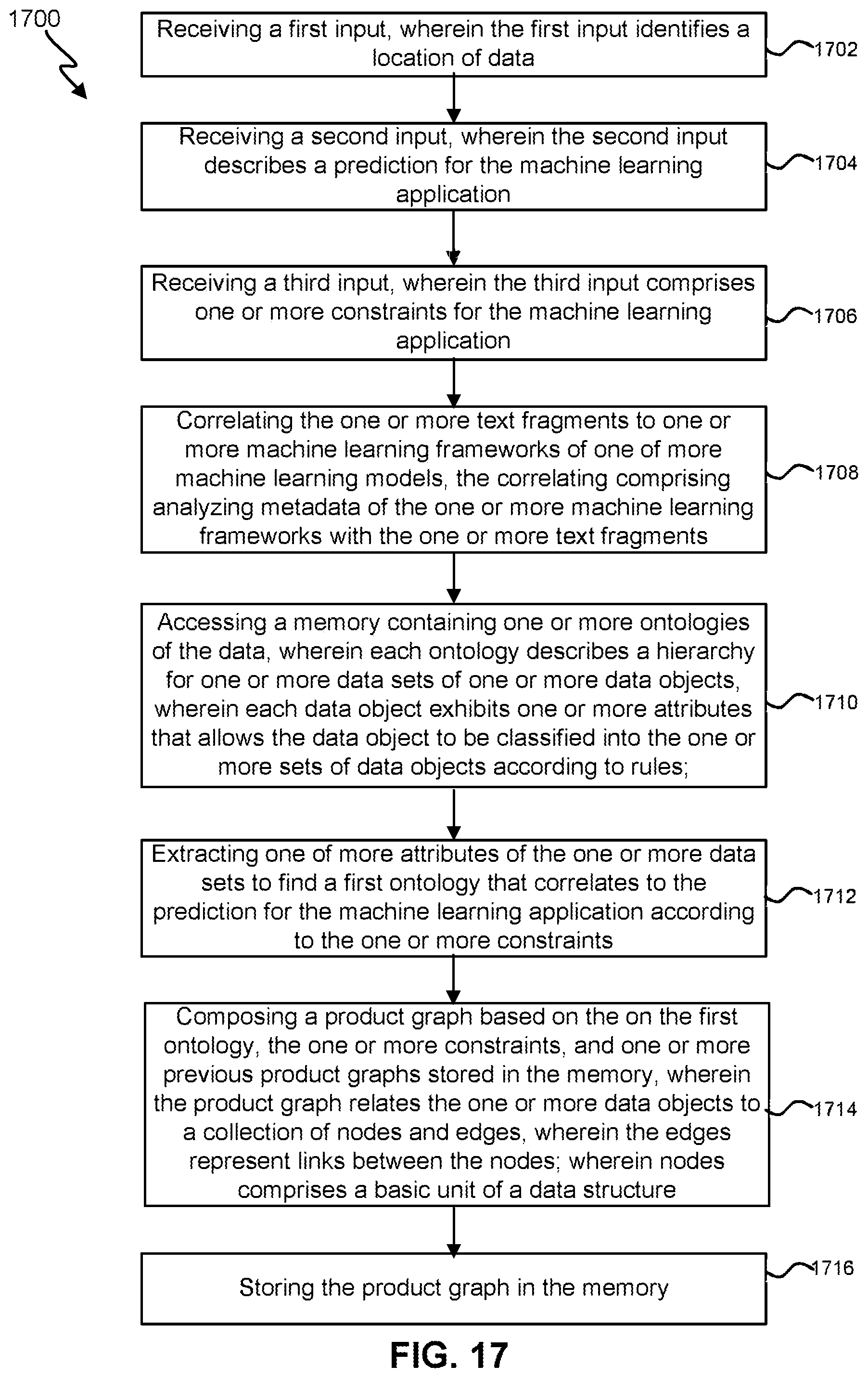 Patent US11847578 Figure 17 – Chatbot for defining a machine learning (ML) solution