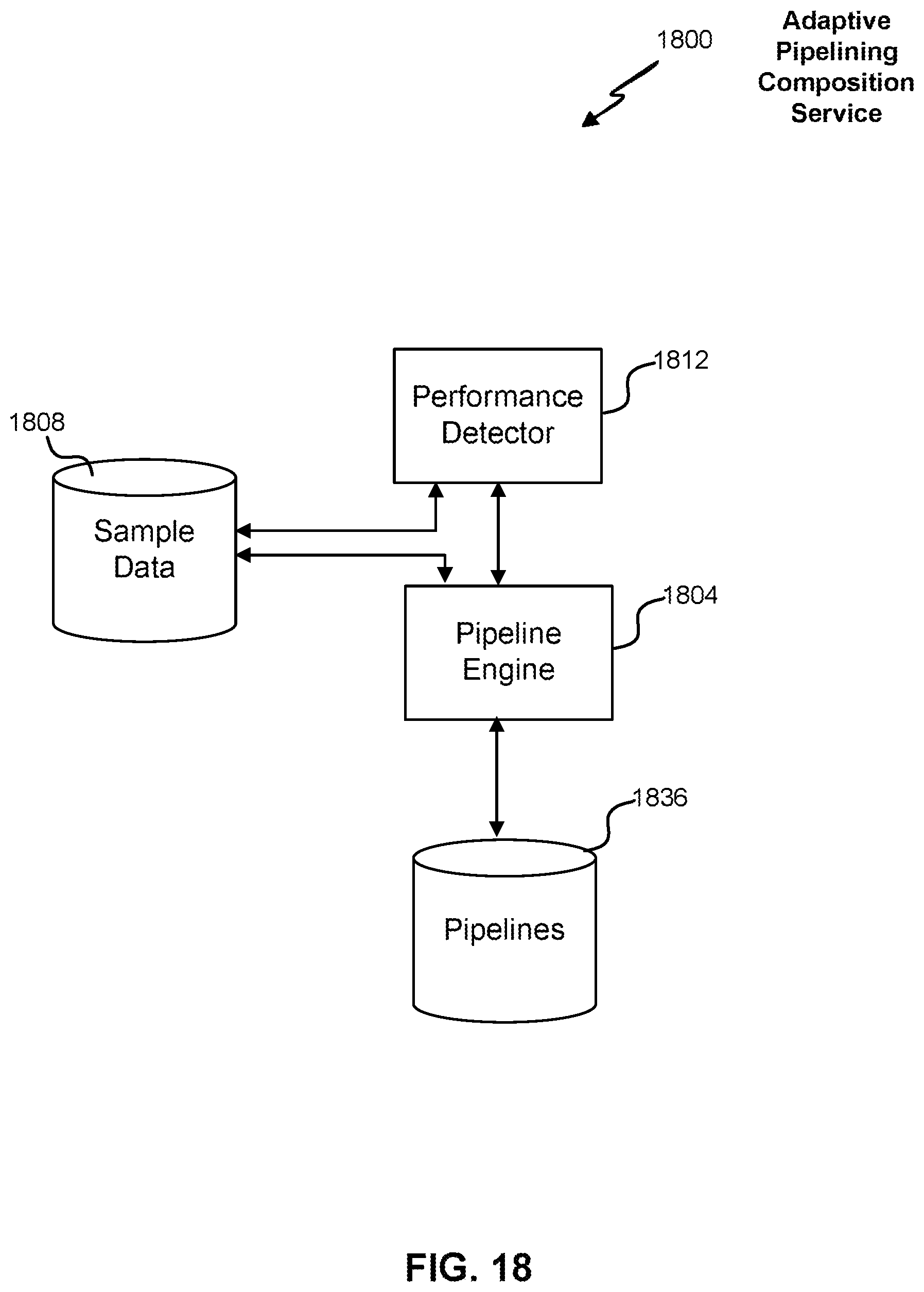 Patent US11847578 Figure 18 – Chatbot for defining a machine learning (ML) solution
