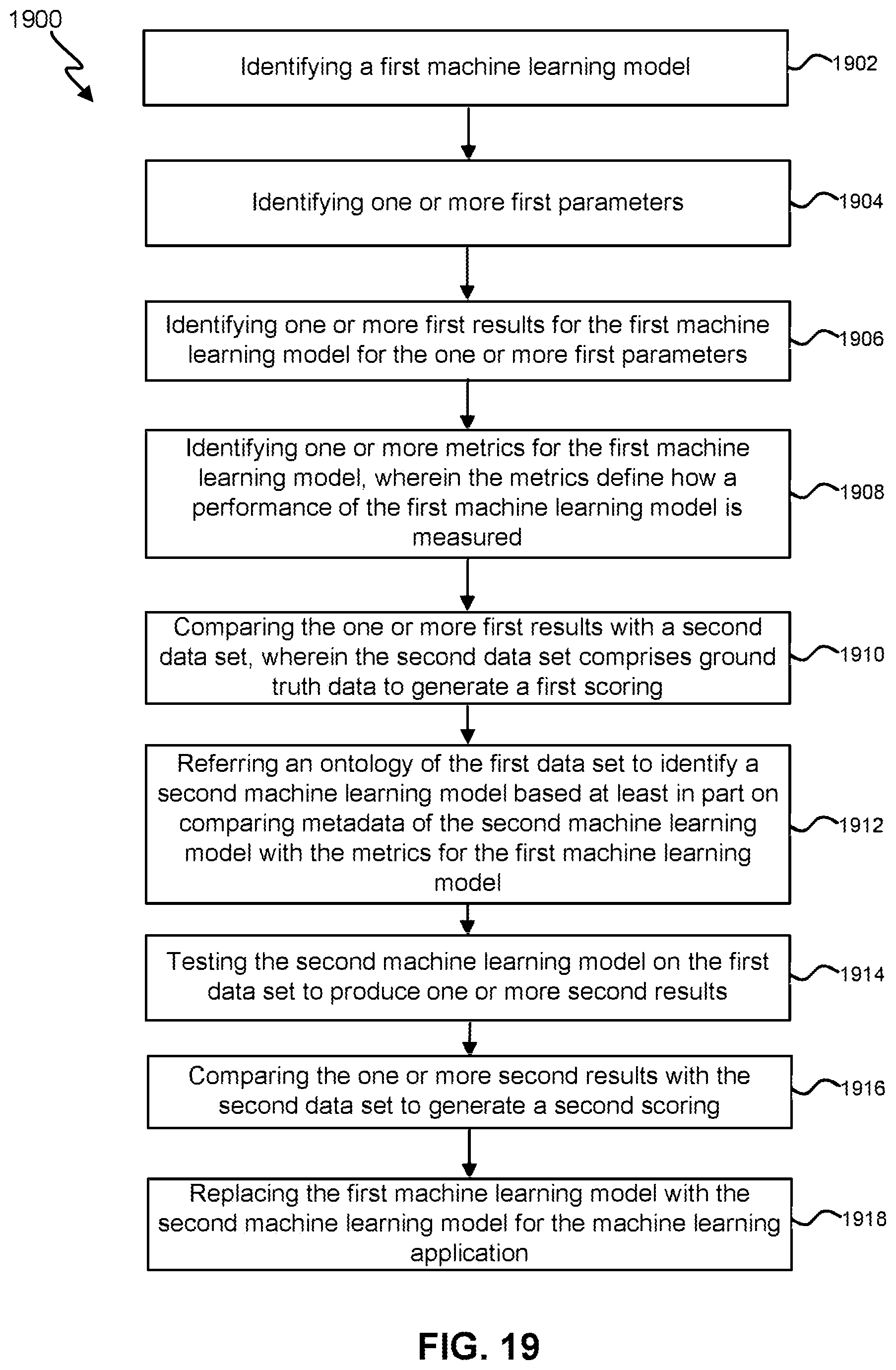 Patent US11847578 Figure 19 – Chatbot for defining a machine learning (ML) solution