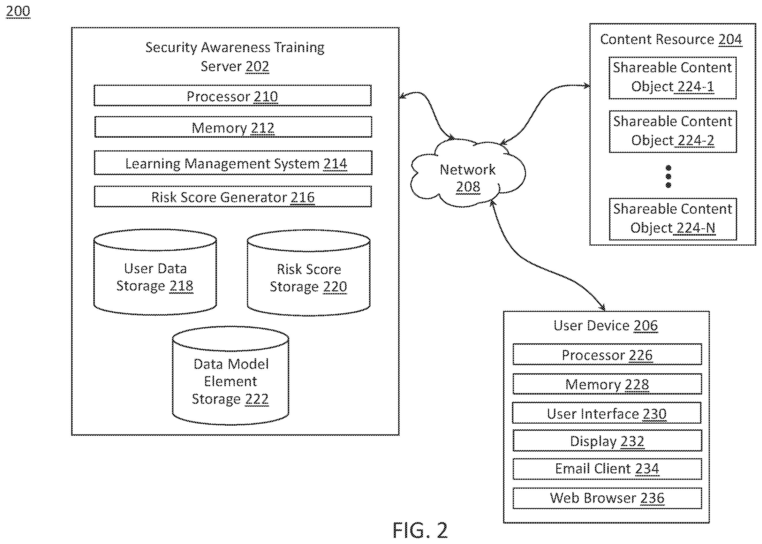 Patent US11847579 Figure 5 – Systems and methods for adaptation of SCORM packages at runtime with an extended LMS