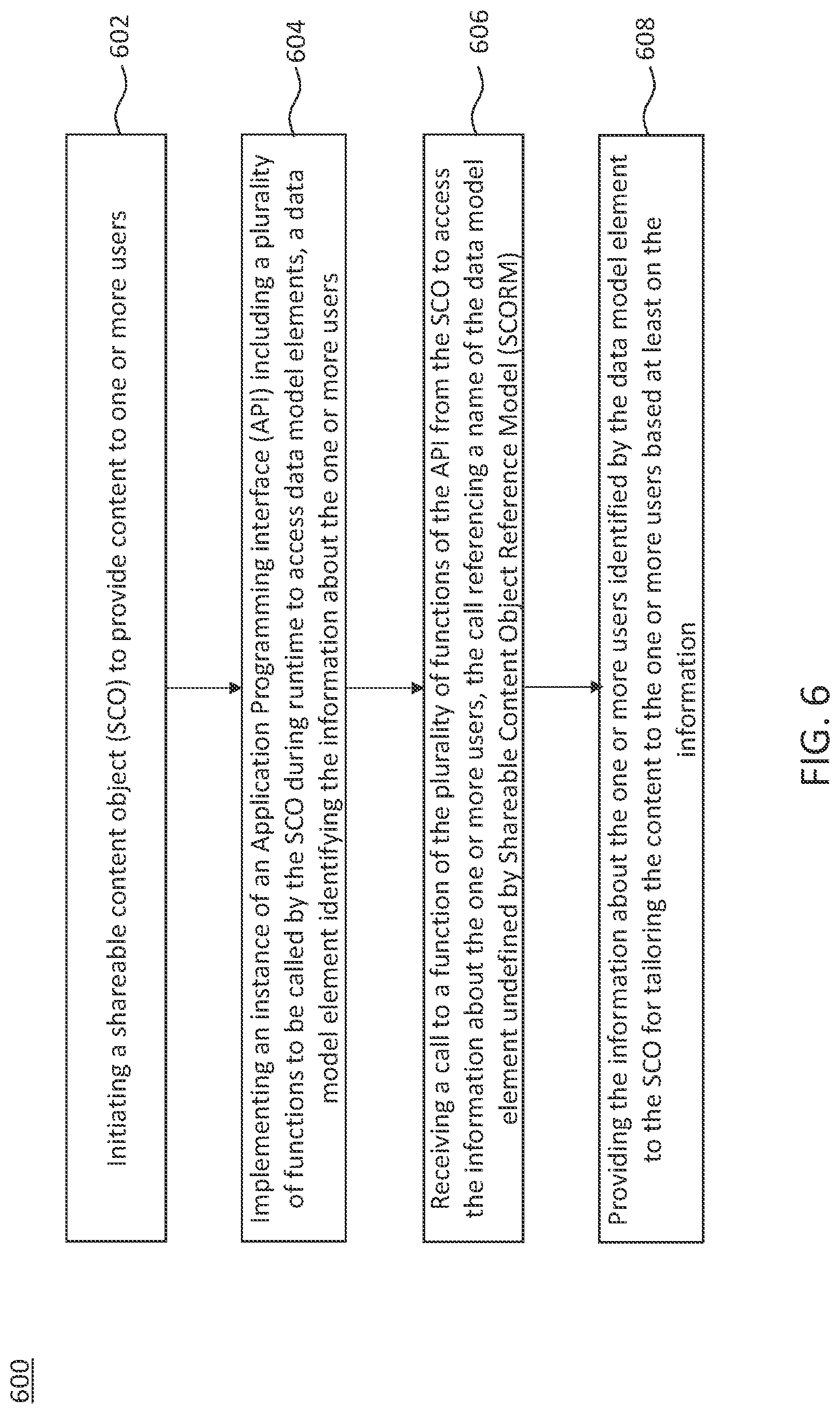 Patent US11847579 Figure 9 – Systems and methods for adaptation of SCORM packages at runtime with an extended LMS