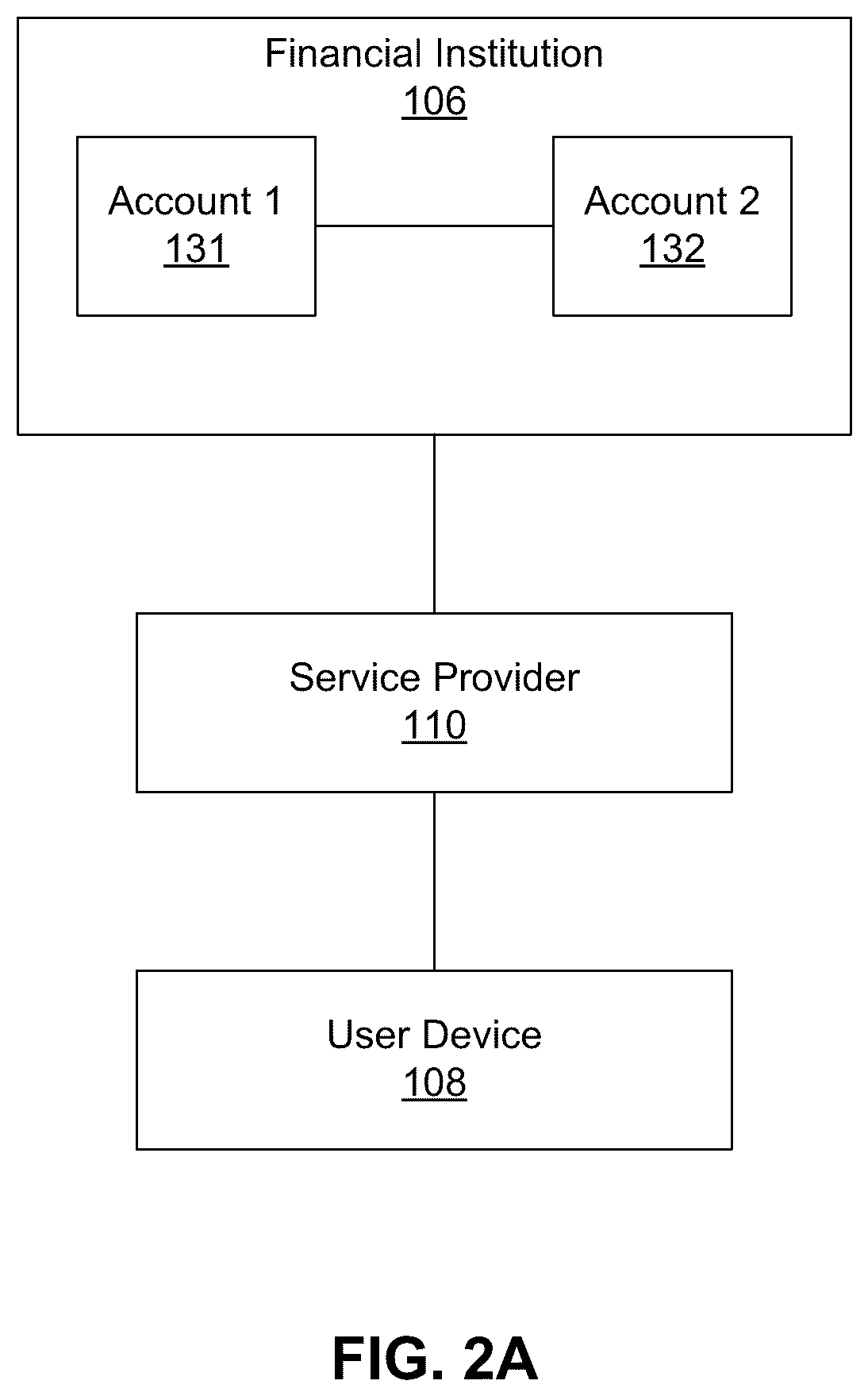 Patent US11847581 Figure 2 – Systems and methods for managing a financial account in a low-cash mode