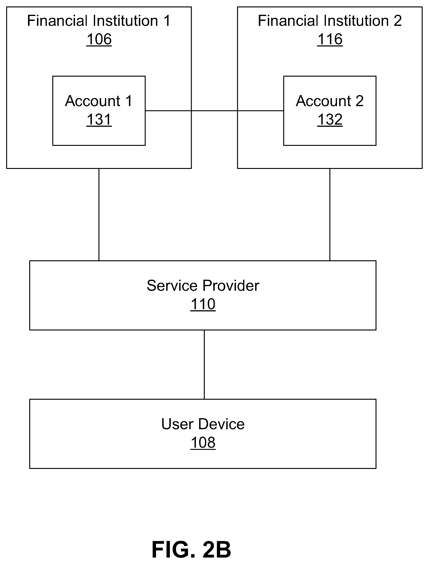 Patent US11847581 Figure 3 – Systems and methods for managing a financial account in a low-cash mode