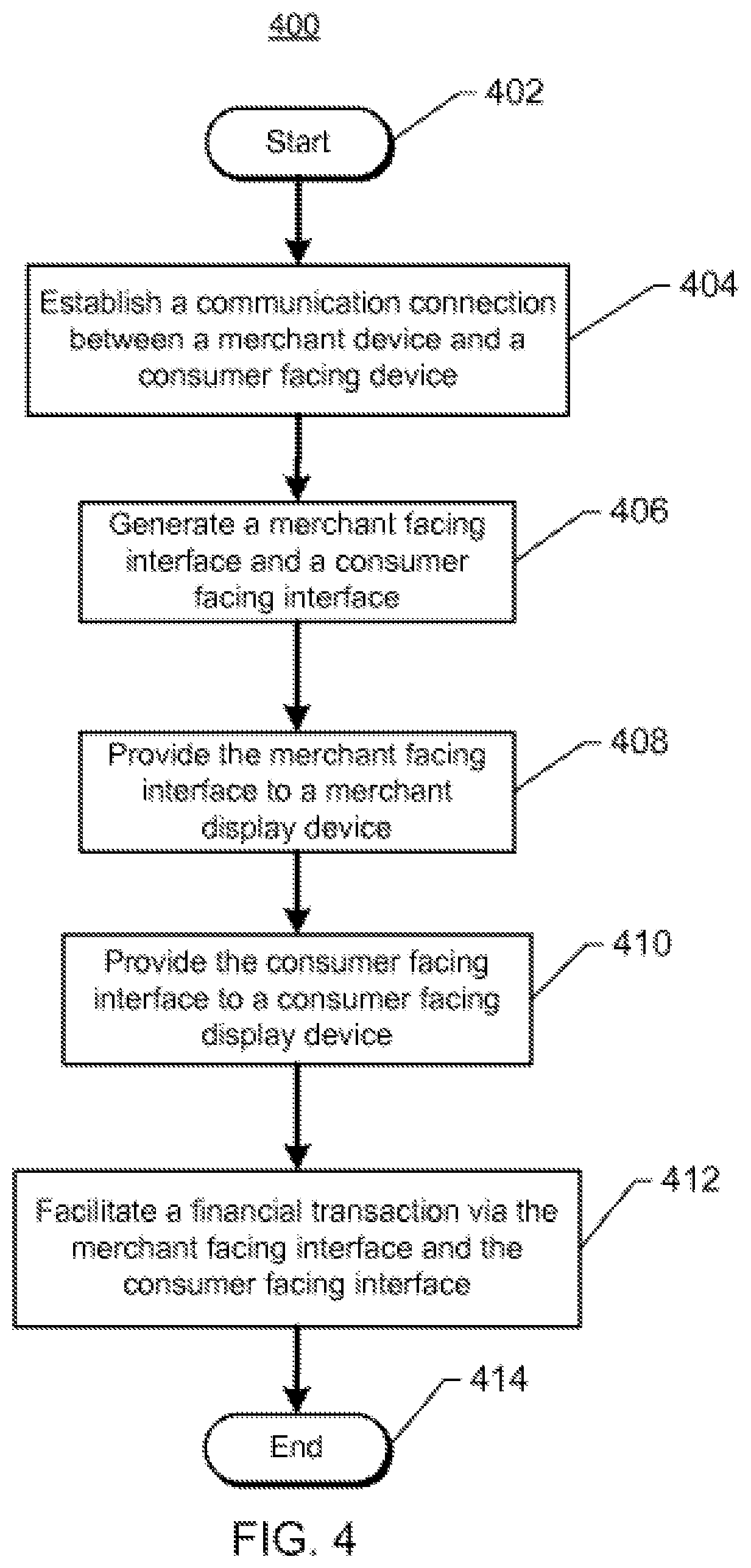 Patent US11847583 Figure 4 – Systems and methods for providing consumer facing point-of-sale interfaces